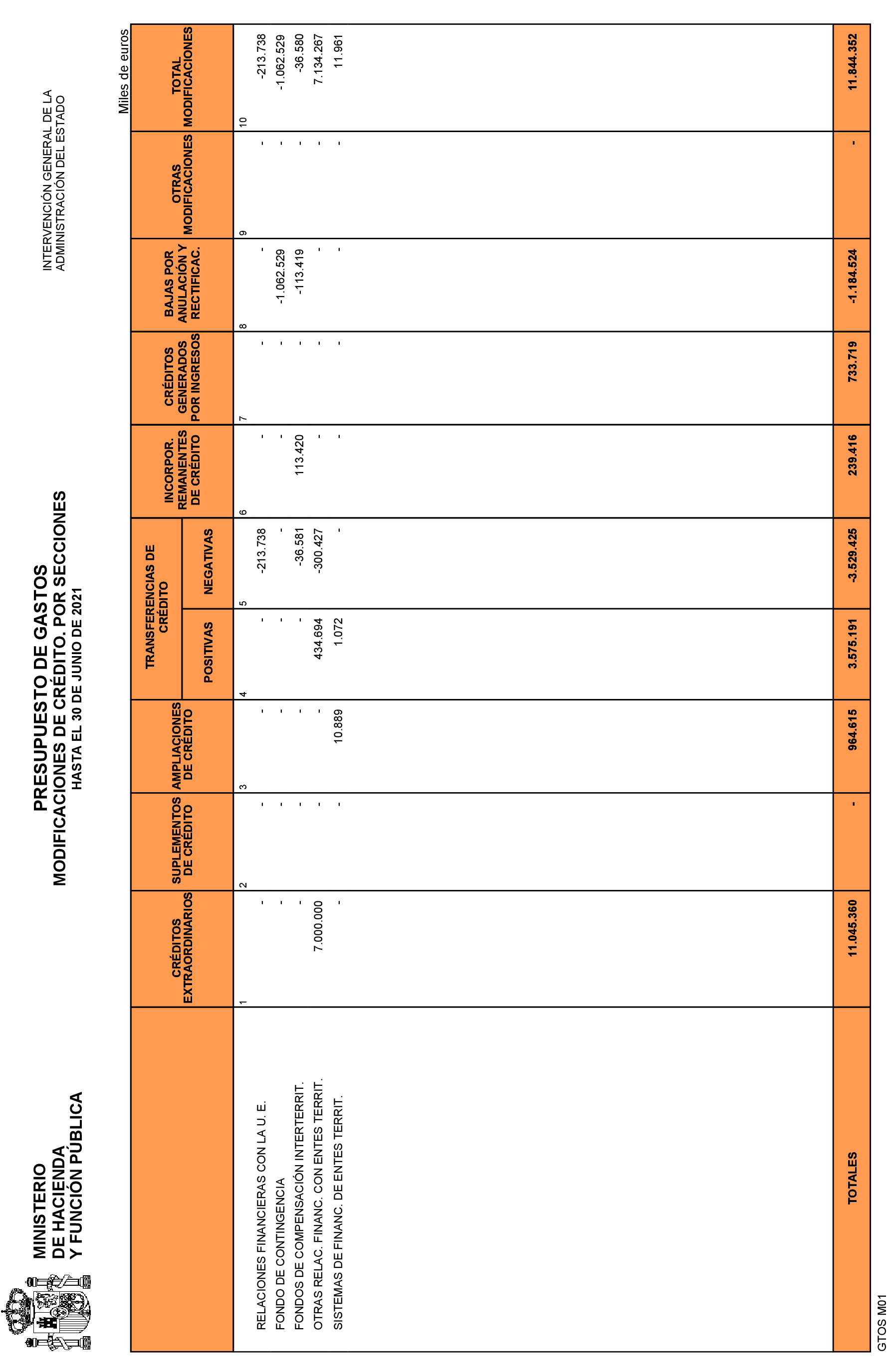 Imagen: /datos/imagenes/disp/2021/187/13551_10146536_11.png