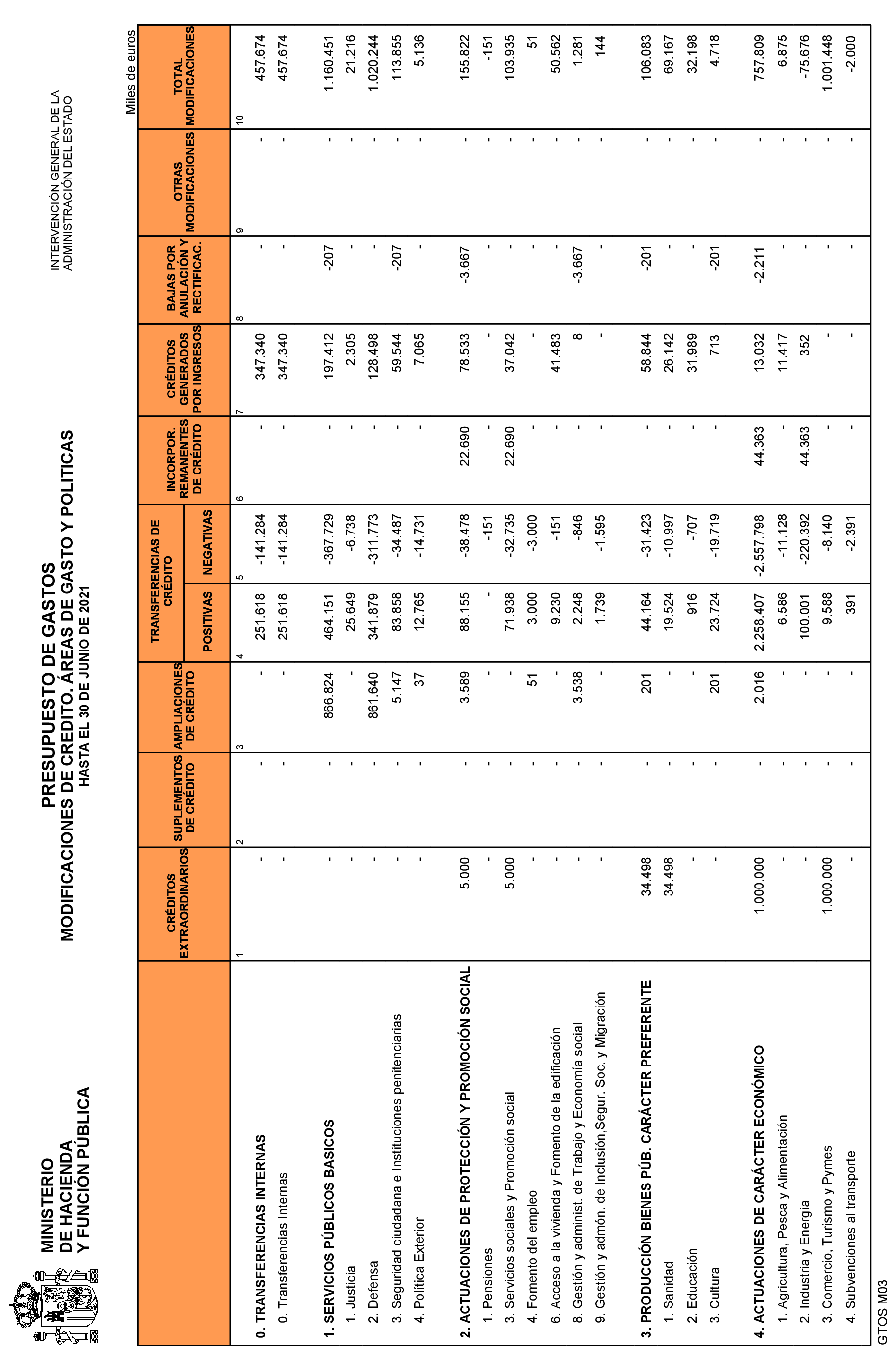 Imagen: /datos/imagenes/disp/2021/187/13551_10146536_12.png