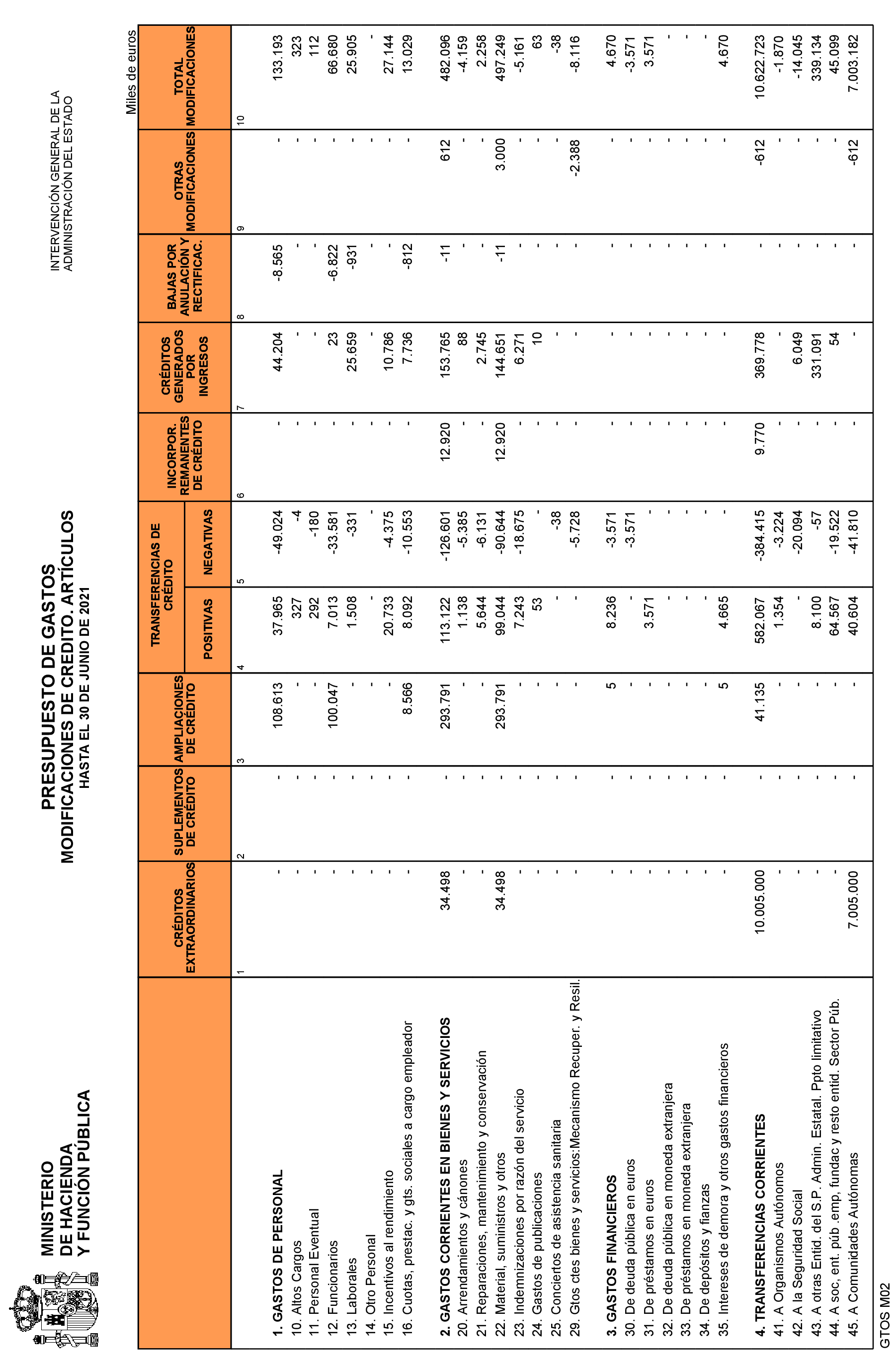 Imagen: /datos/imagenes/disp/2021/187/13551_10146536_14.png