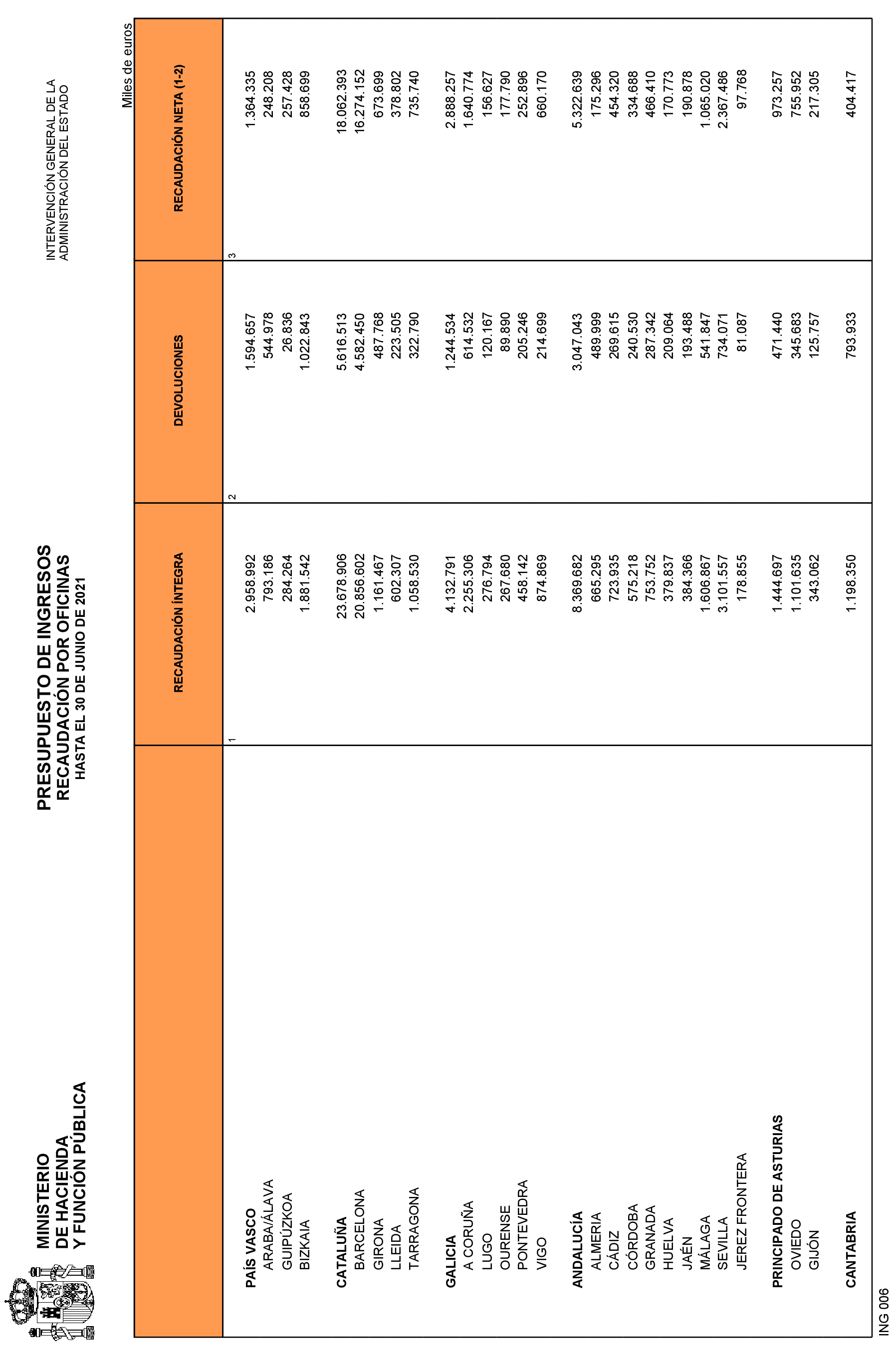 Imagen: /datos/imagenes/disp/2021/187/13551_10146536_21.png