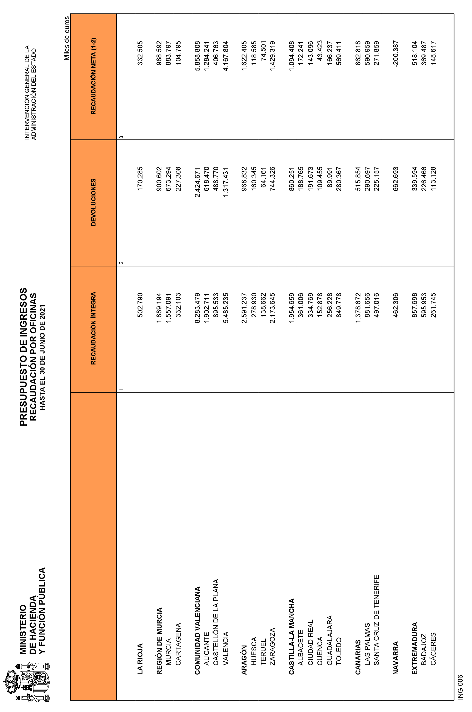 Imagen: /datos/imagenes/disp/2021/187/13551_10146536_22.png