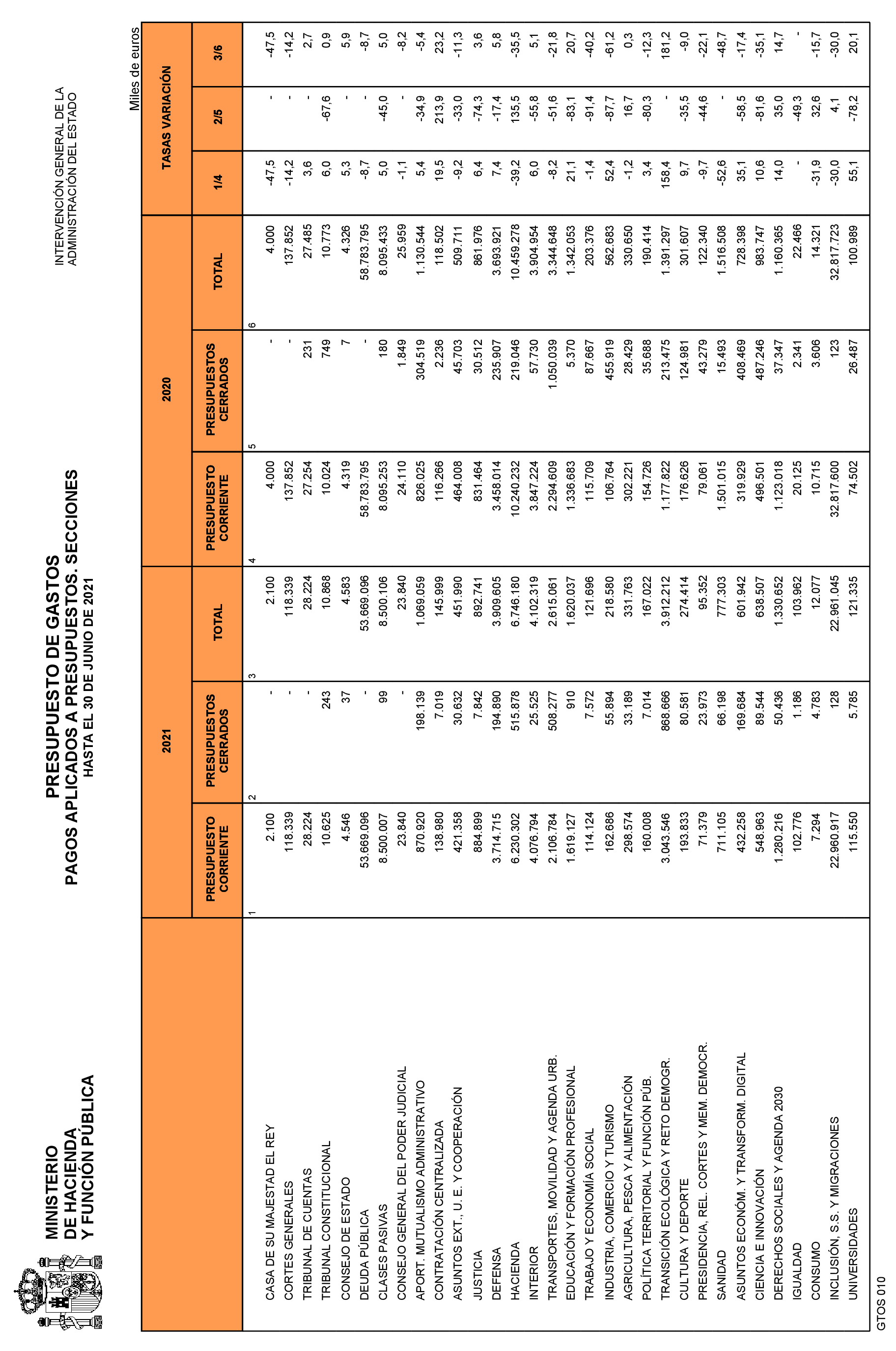 Imagen: /datos/imagenes/disp/2021/187/13551_10146536_24.png