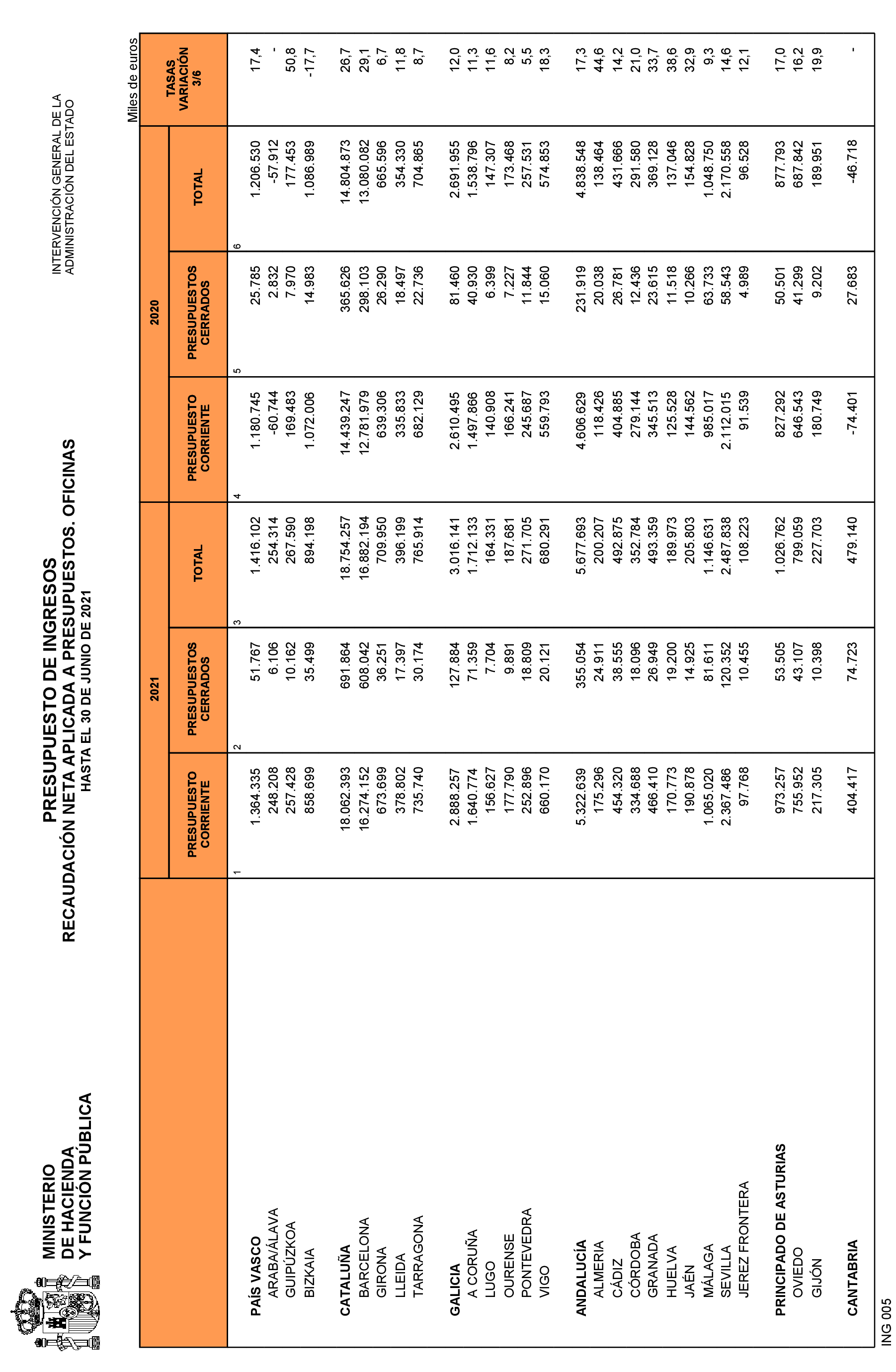 Imagen: /datos/imagenes/disp/2021/187/13551_10146536_27.png