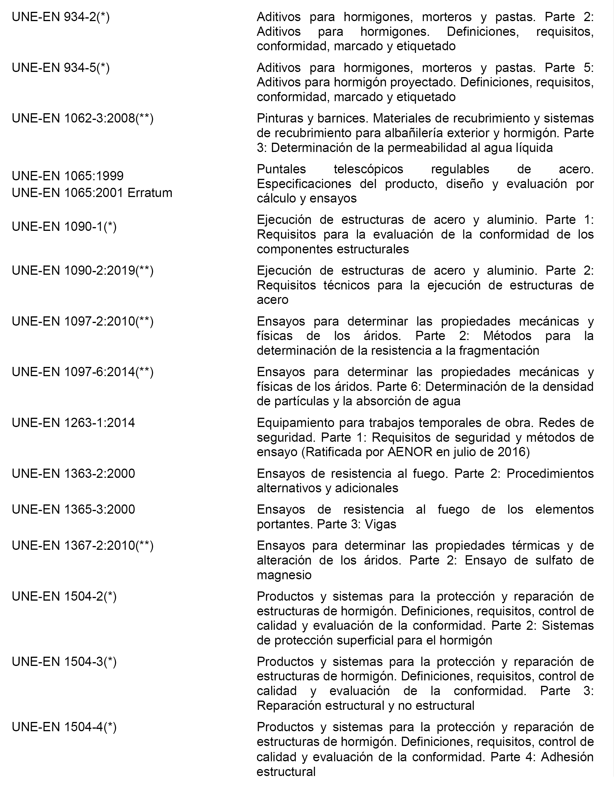 BOE.es - BOE-A-2021-13681 Real Decreto 470/2021, de 29 de junio, por el que el Código Estructural.