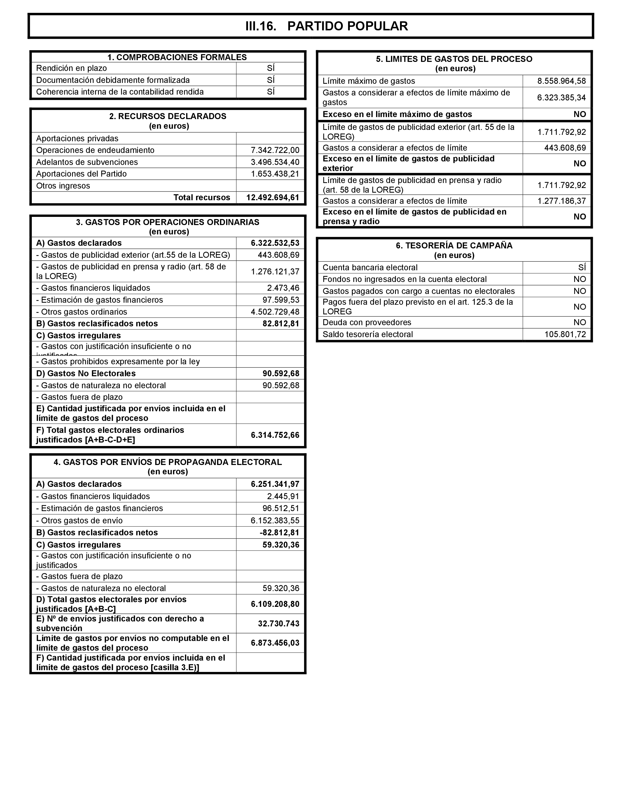 Imagen: /datos/imagenes/disp/2021/197/14021_10173237_43.png