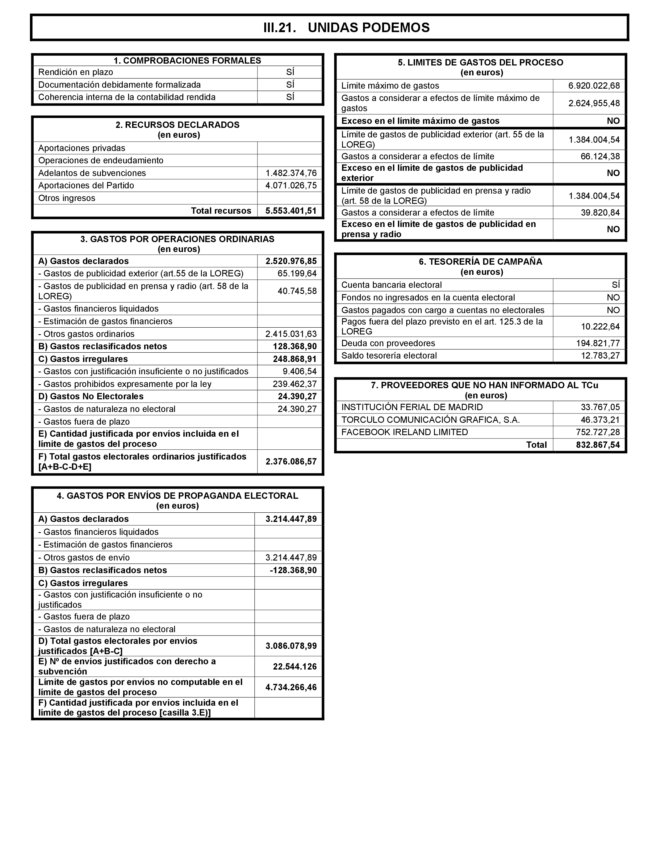 Imagen: /datos/imagenes/disp/2021/197/14021_10173237_55.png