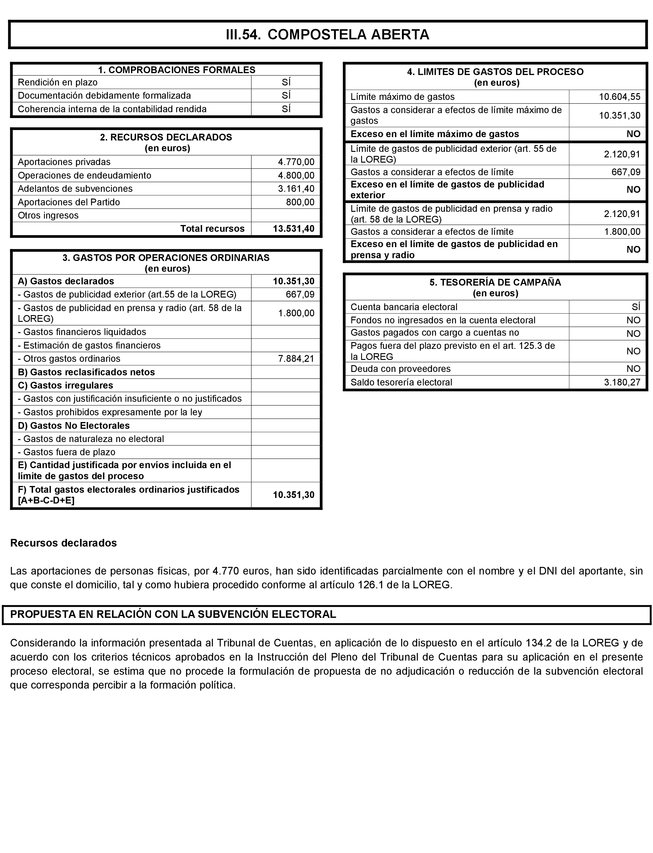 Imagen: /datos/imagenes/disp/2021/197/14022_10164110_133.png