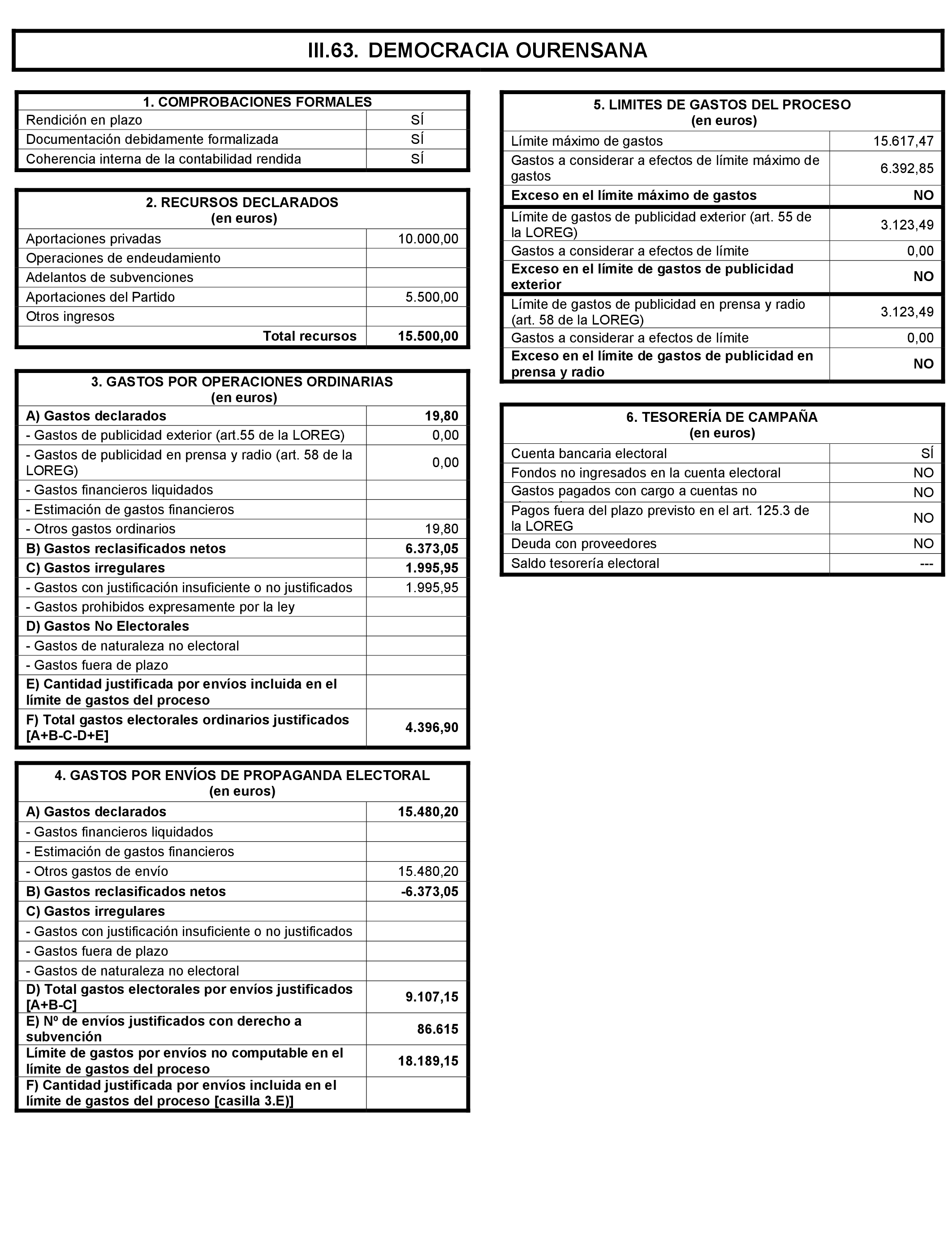 Imagen: /datos/imagenes/disp/2021/197/14022_10164110_148.png