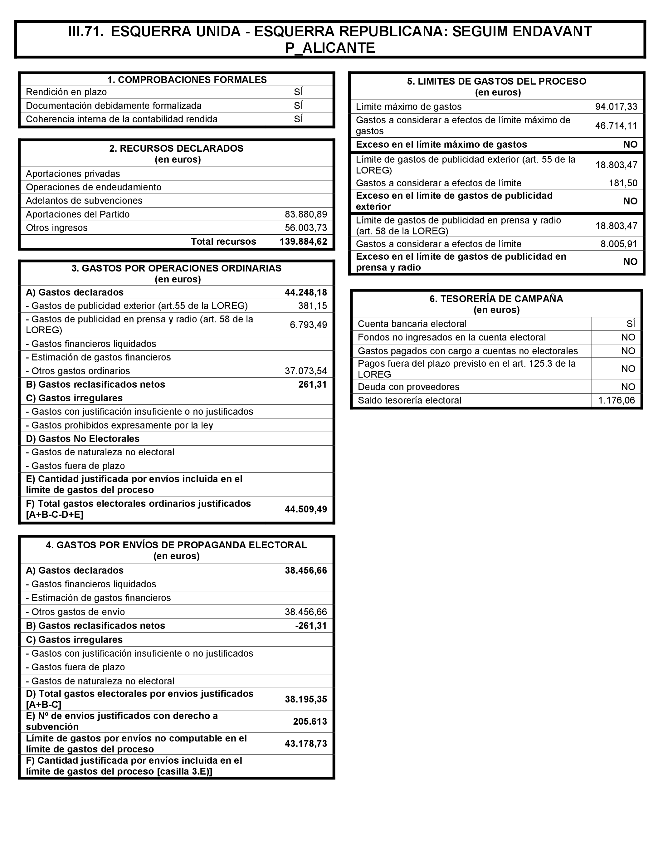 Imagen: /datos/imagenes/disp/2021/197/14022_10164110_164.png