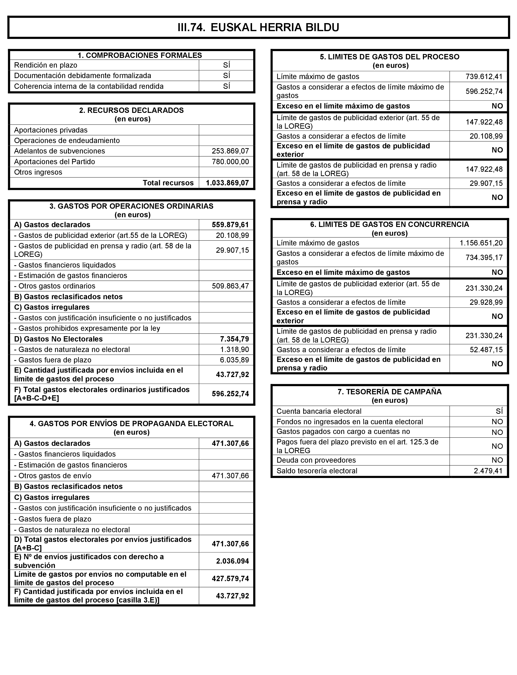 Imagen: /datos/imagenes/disp/2021/197/14022_10164110_170.png