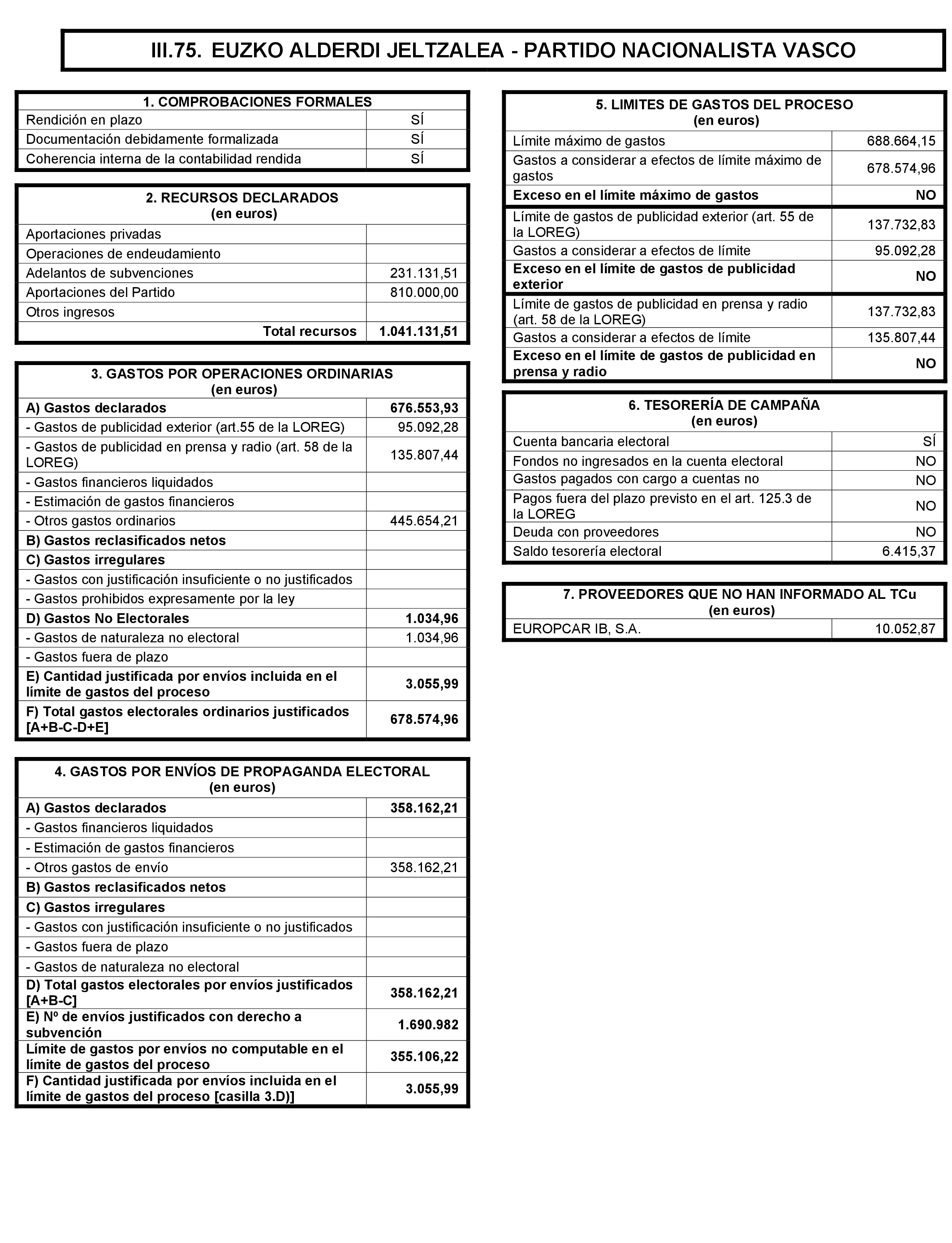 Imagen: /datos/imagenes/disp/2021/197/14022_10164110_172.png