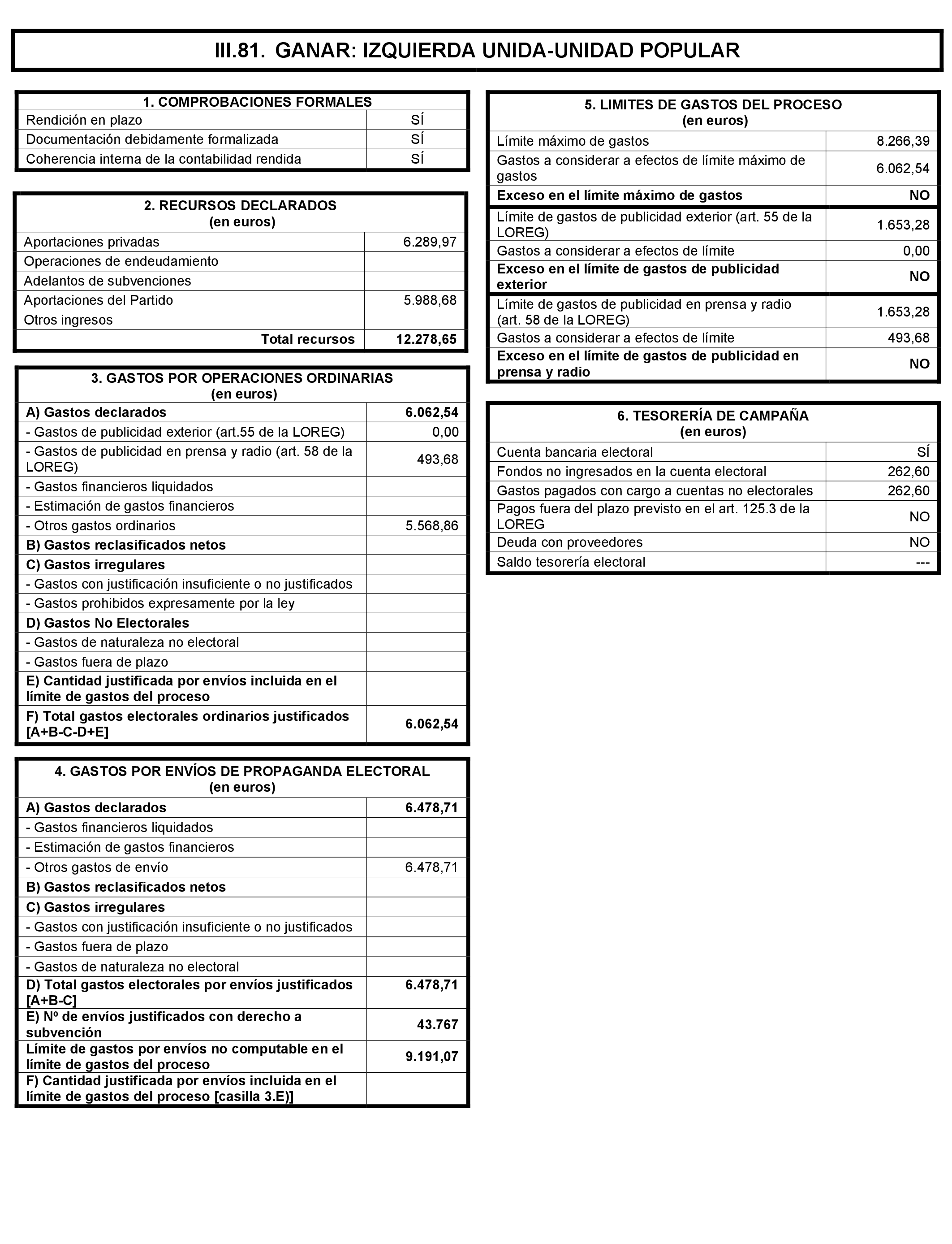 Imagen: /datos/imagenes/disp/2021/197/14022_10164110_182.png