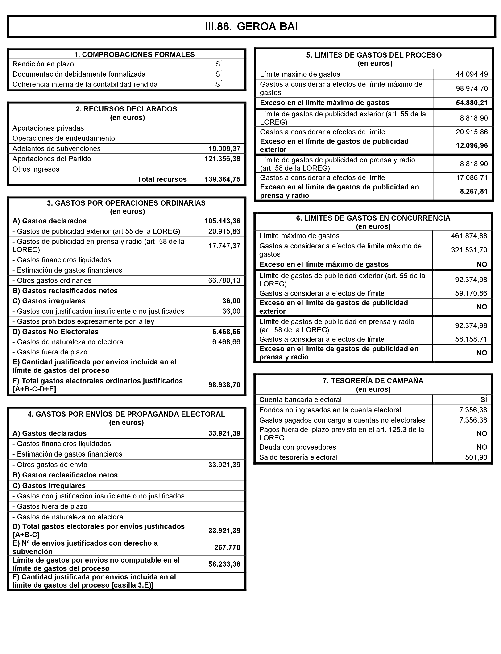 Imagen: /datos/imagenes/disp/2021/197/14022_10164110_190.png