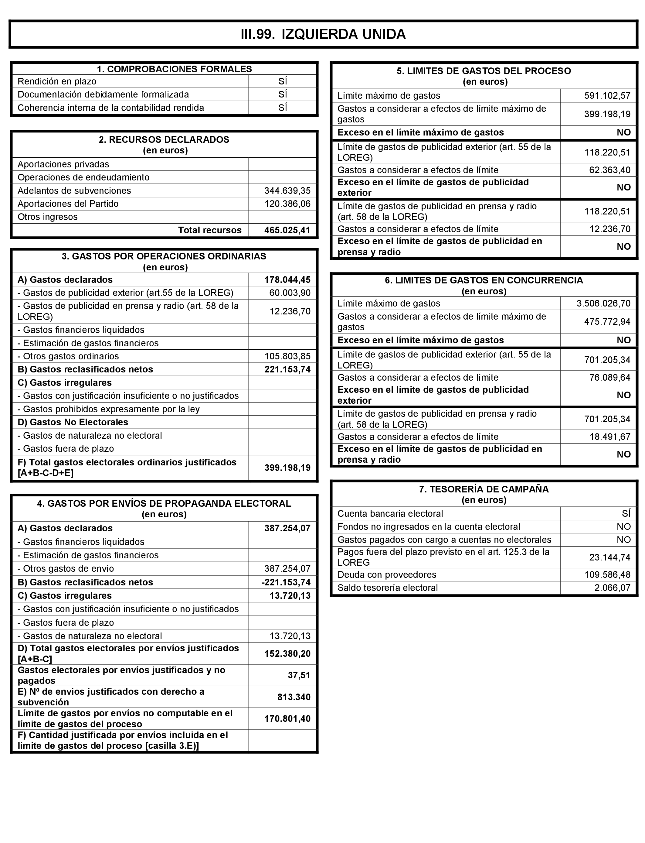 Imagen: /datos/imagenes/disp/2021/197/14022_10164110_215.png