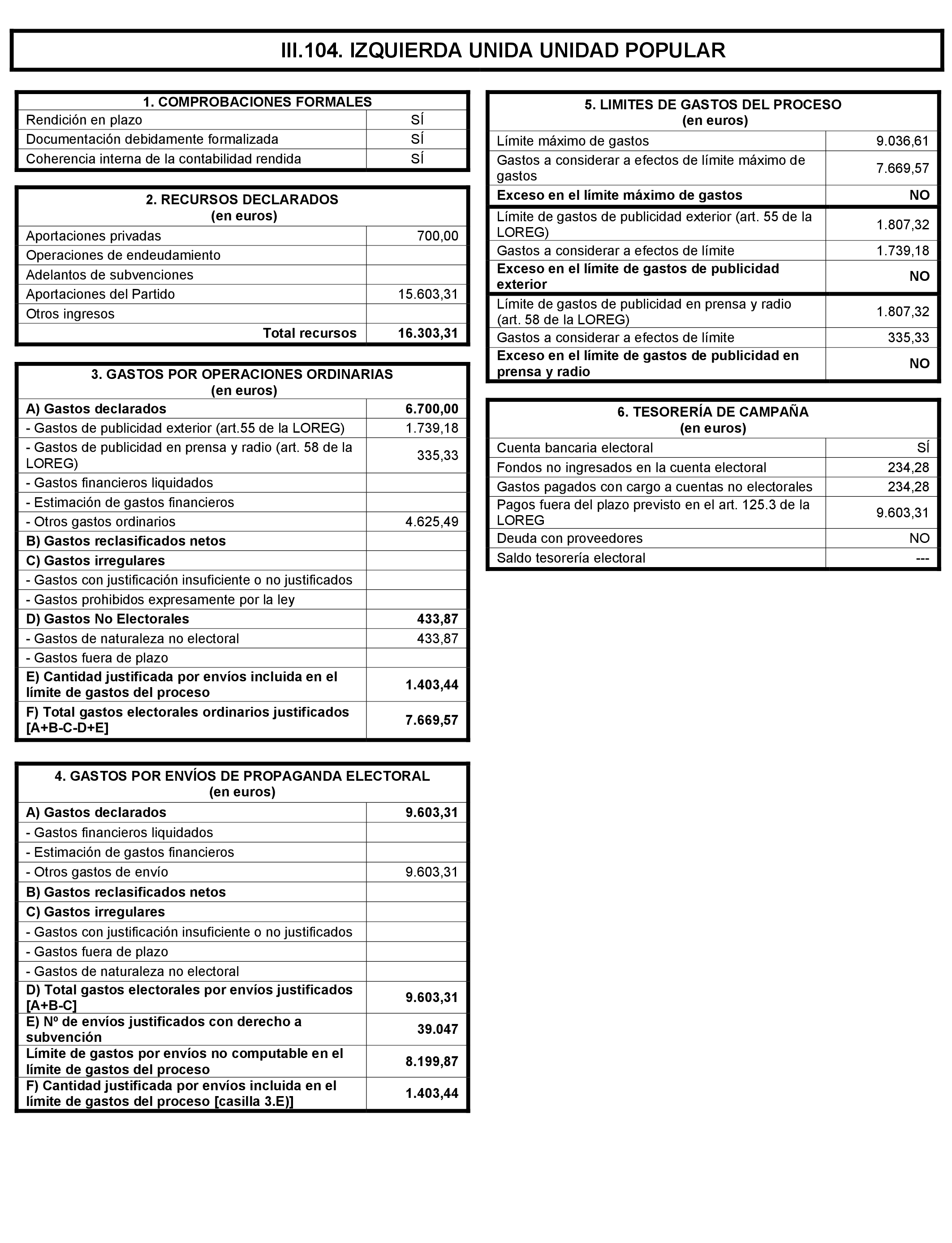 Imagen: /datos/imagenes/disp/2021/197/14022_10164110_224.png