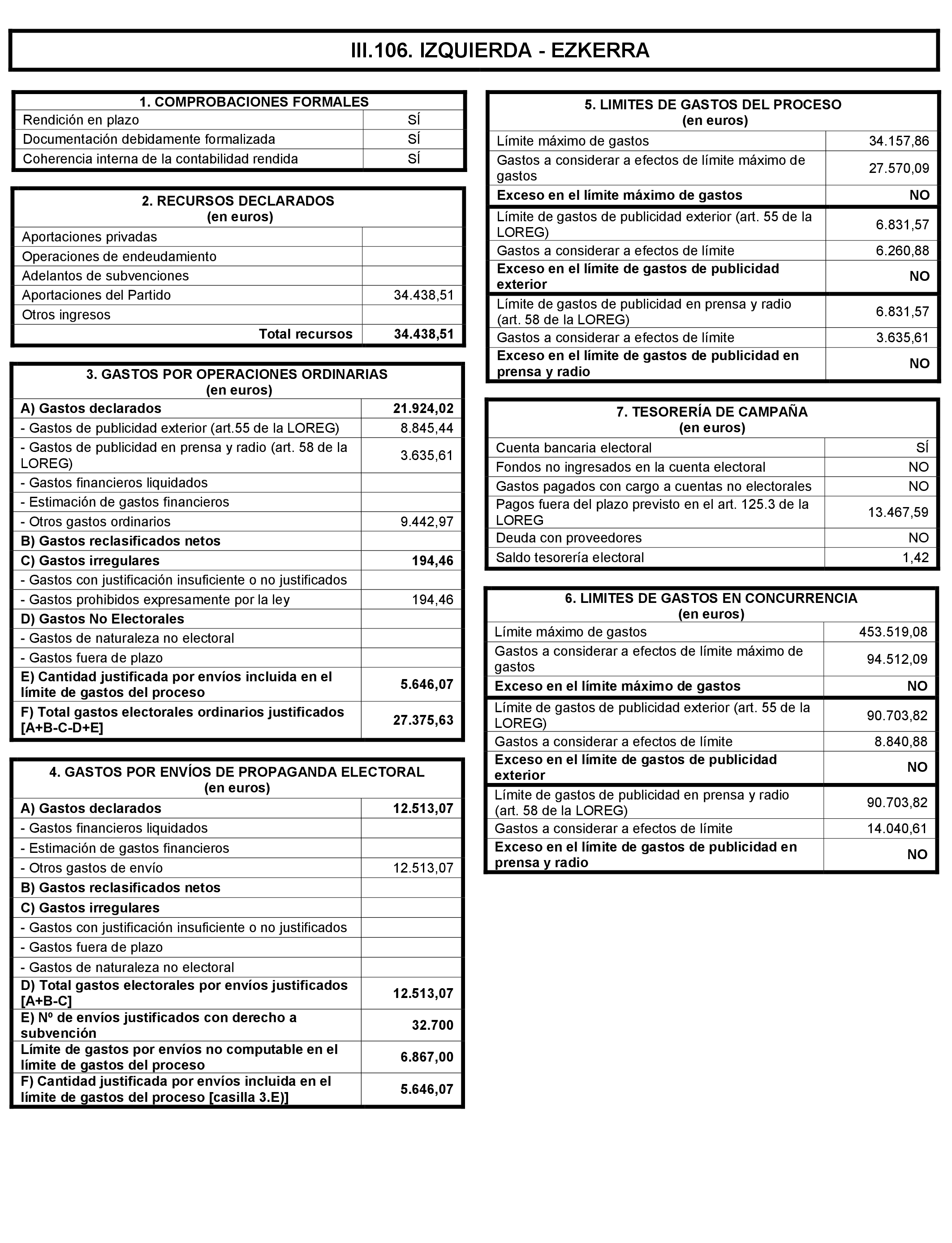 Imagen: /datos/imagenes/disp/2021/197/14022_10164110_228.png