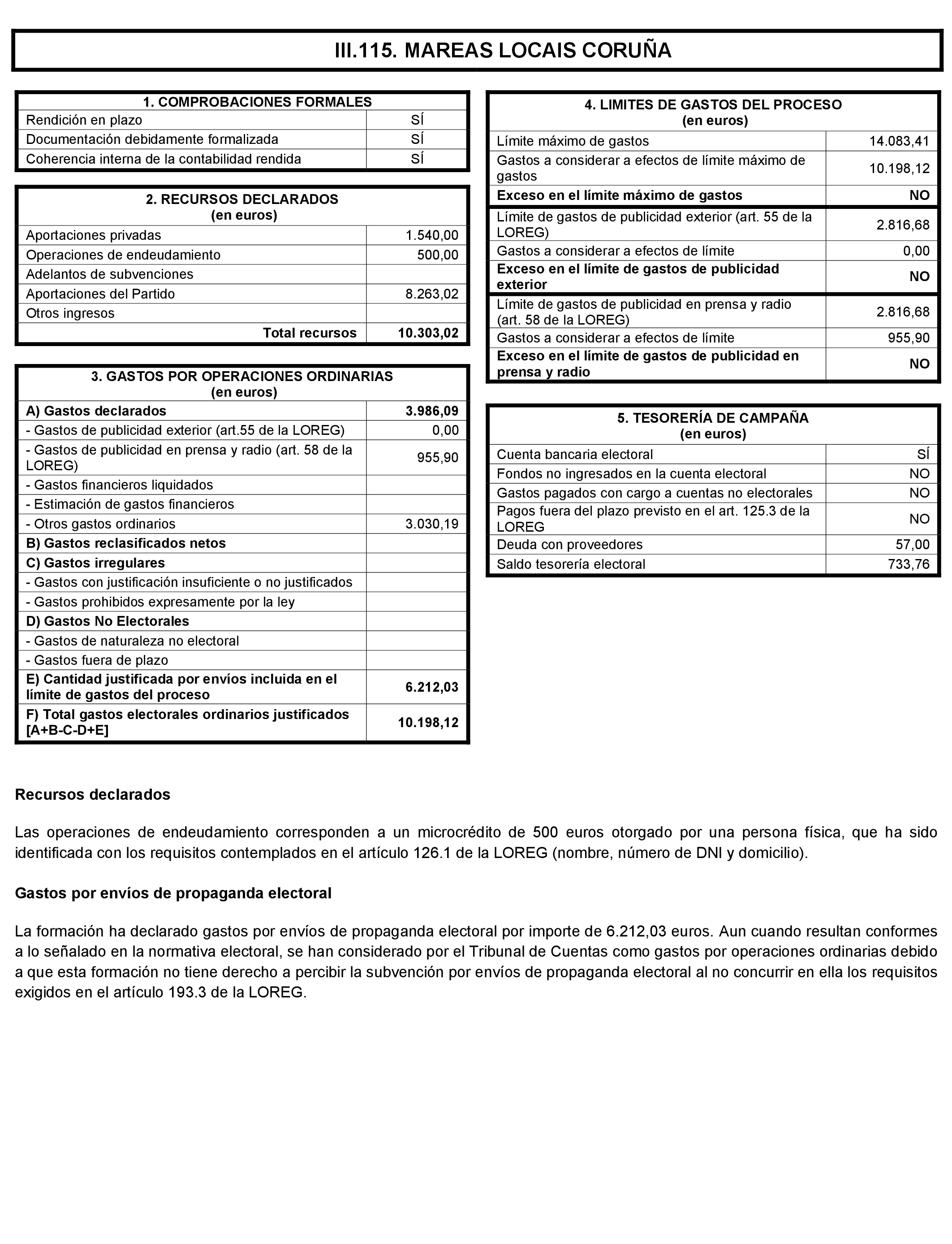 Imagen: /datos/imagenes/disp/2021/197/14022_10164110_242.png