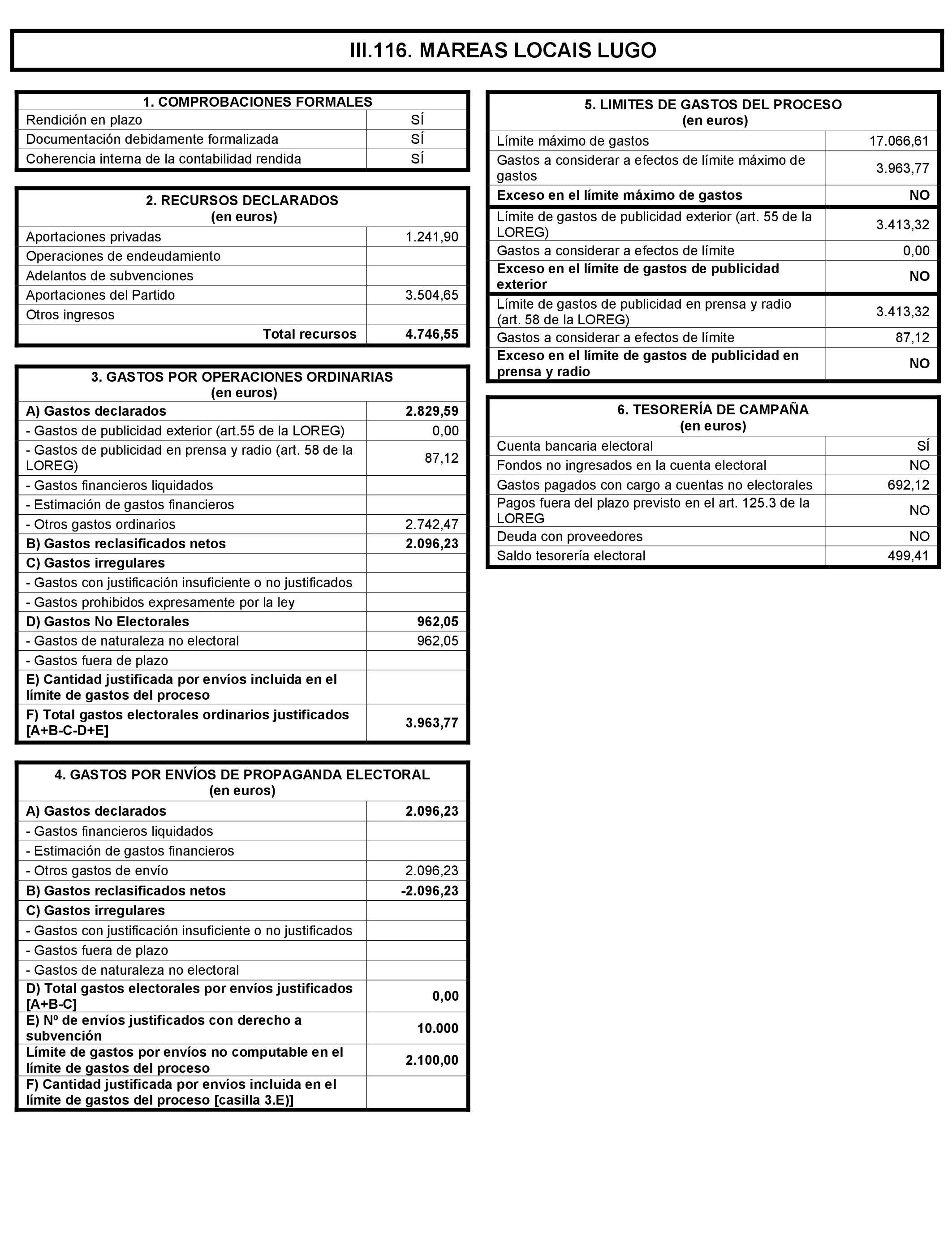 Imagen: /datos/imagenes/disp/2021/197/14022_10164110_244.png