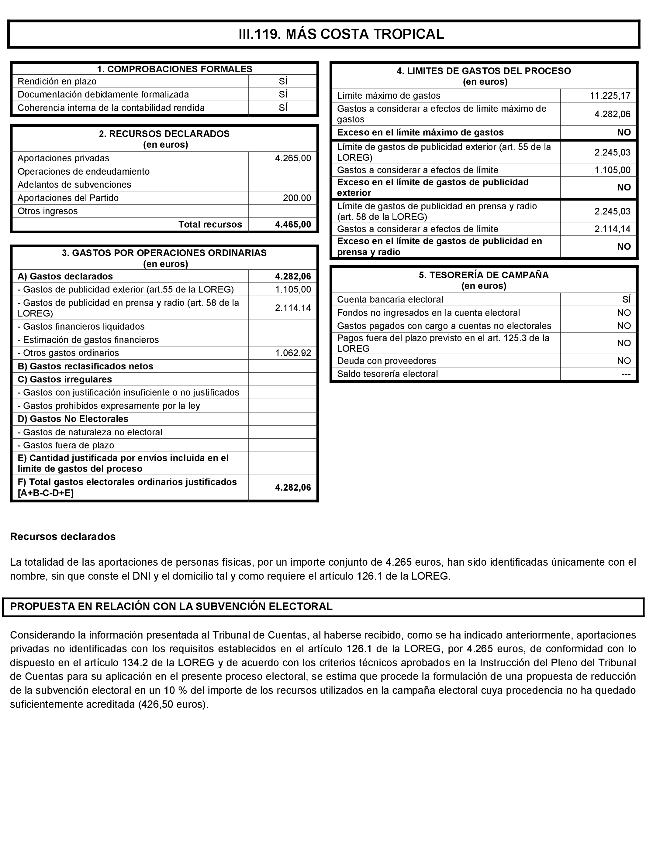 Imagen: /datos/imagenes/disp/2021/197/14022_10164110_250.png