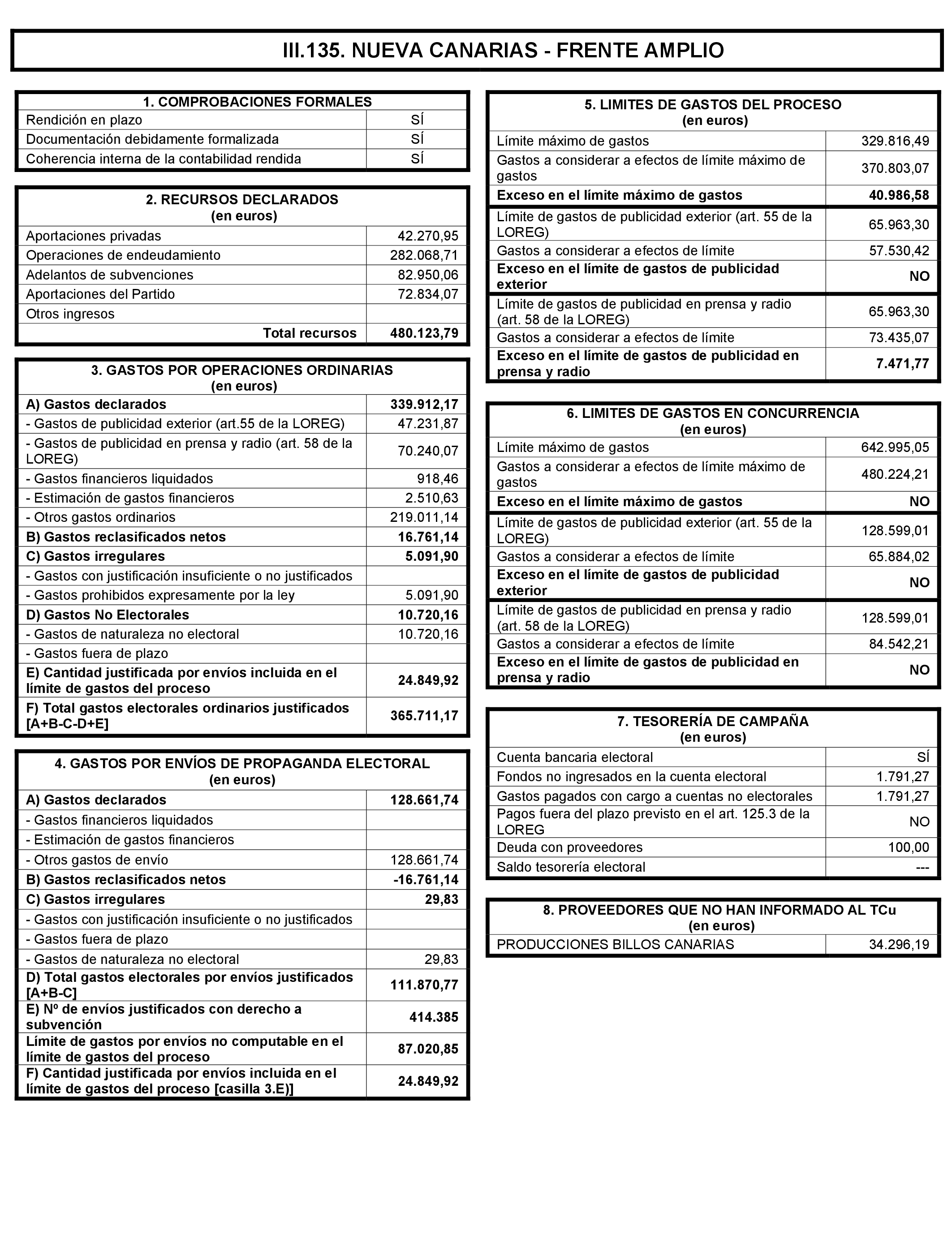 Imagen: /datos/imagenes/disp/2021/197/14022_10164110_273.png