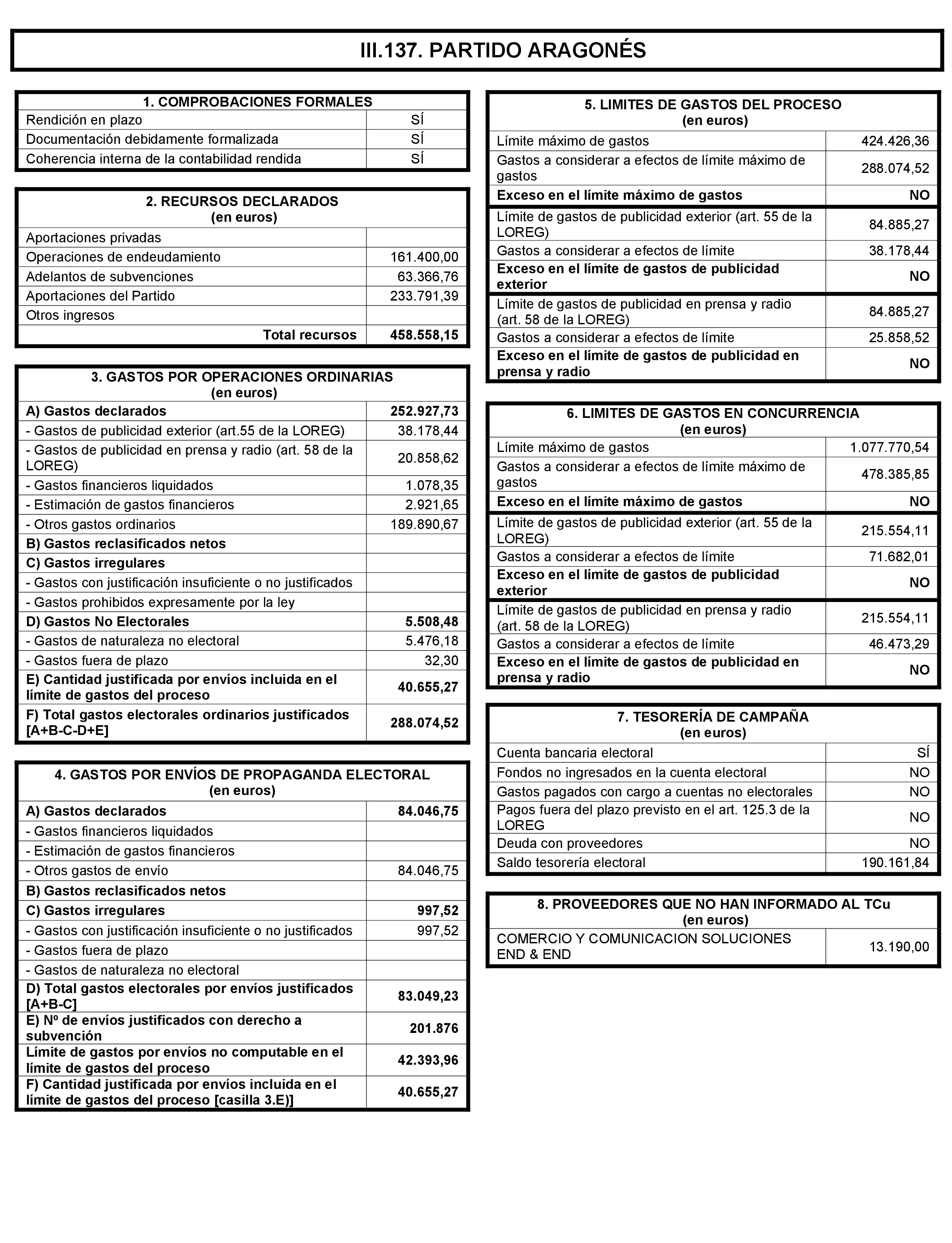 Imagen: /datos/imagenes/disp/2021/197/14022_10164110_277.png