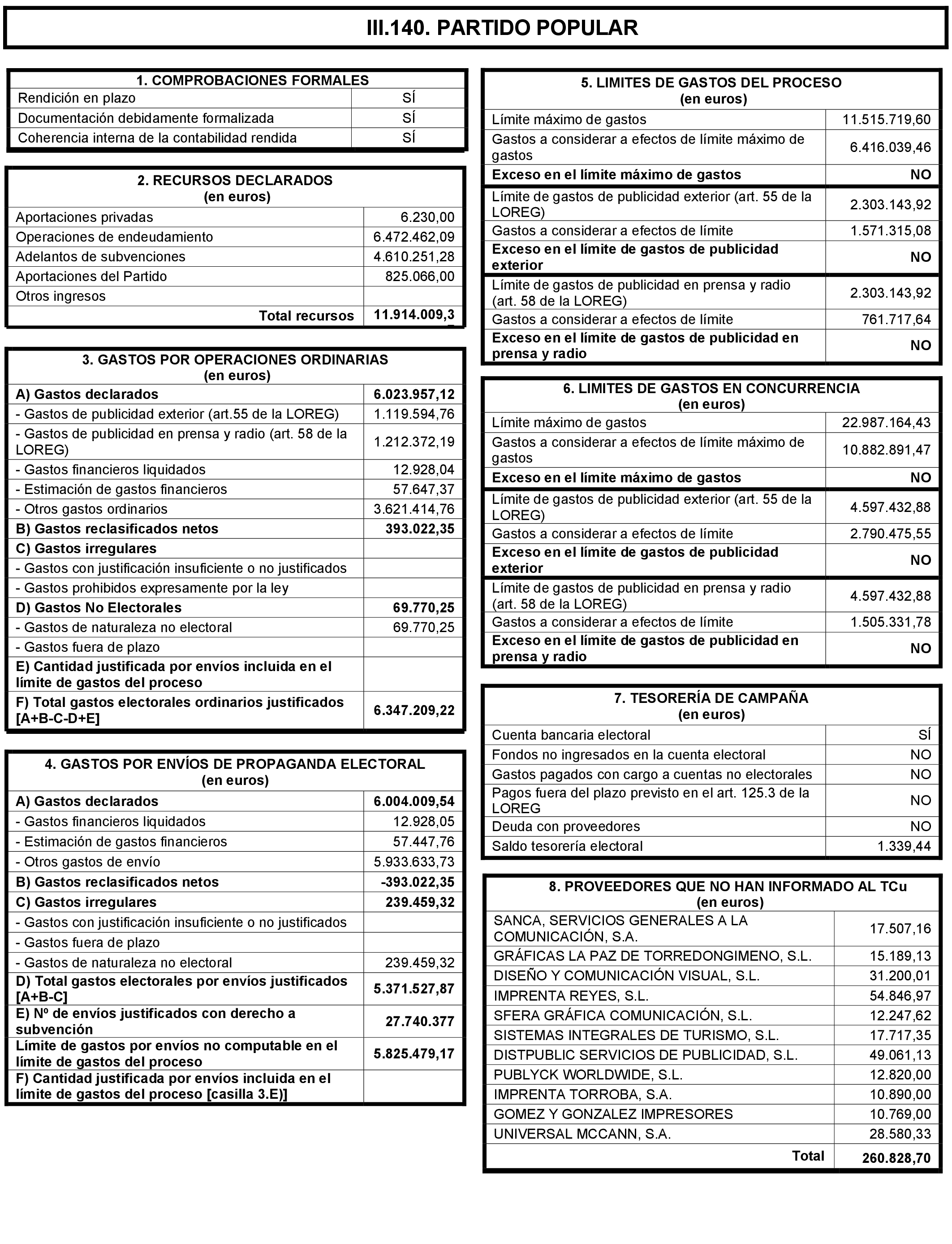 Imagen: /datos/imagenes/disp/2021/197/14022_10164110_283.png