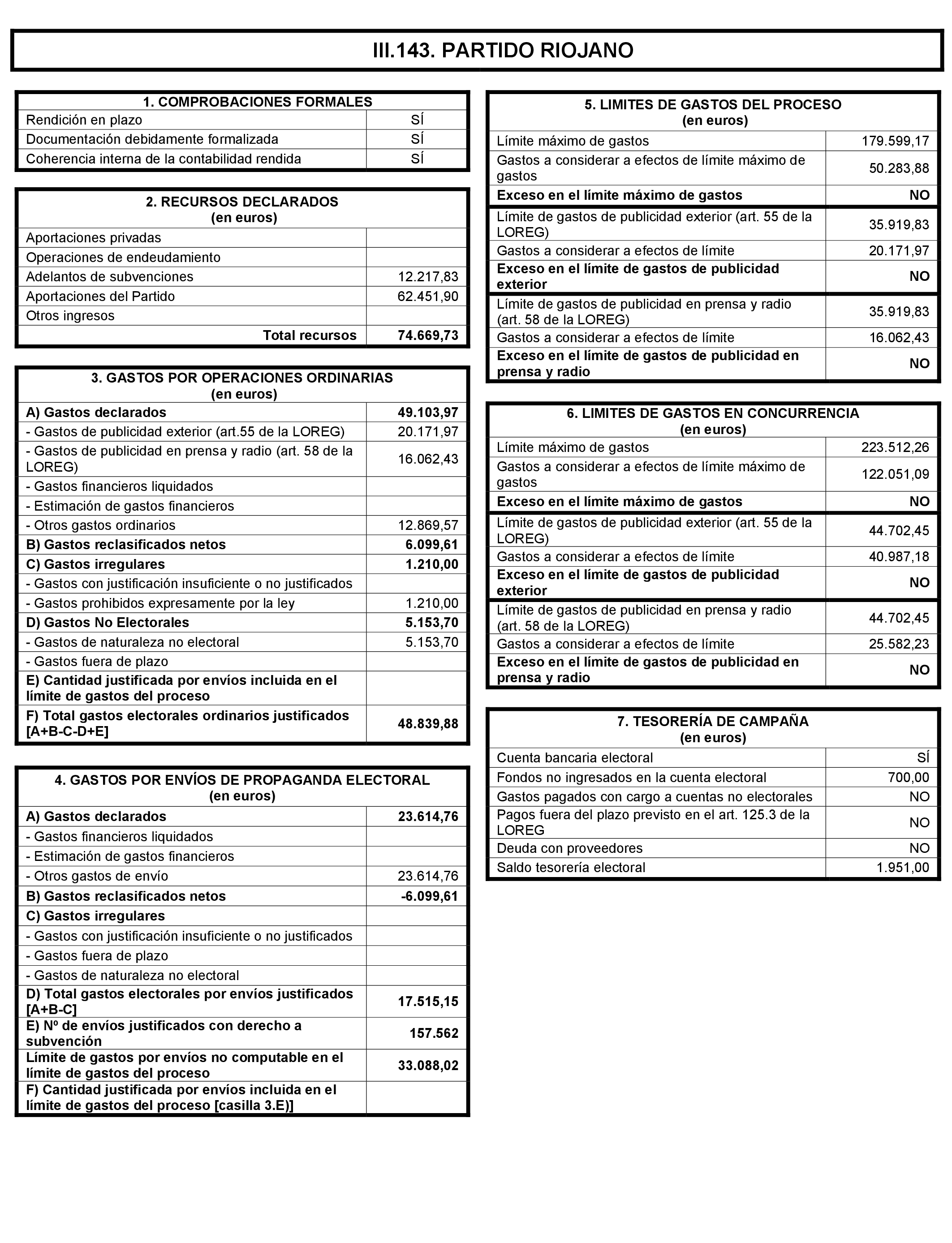 Imagen: /datos/imagenes/disp/2021/197/14022_10164110_289.png