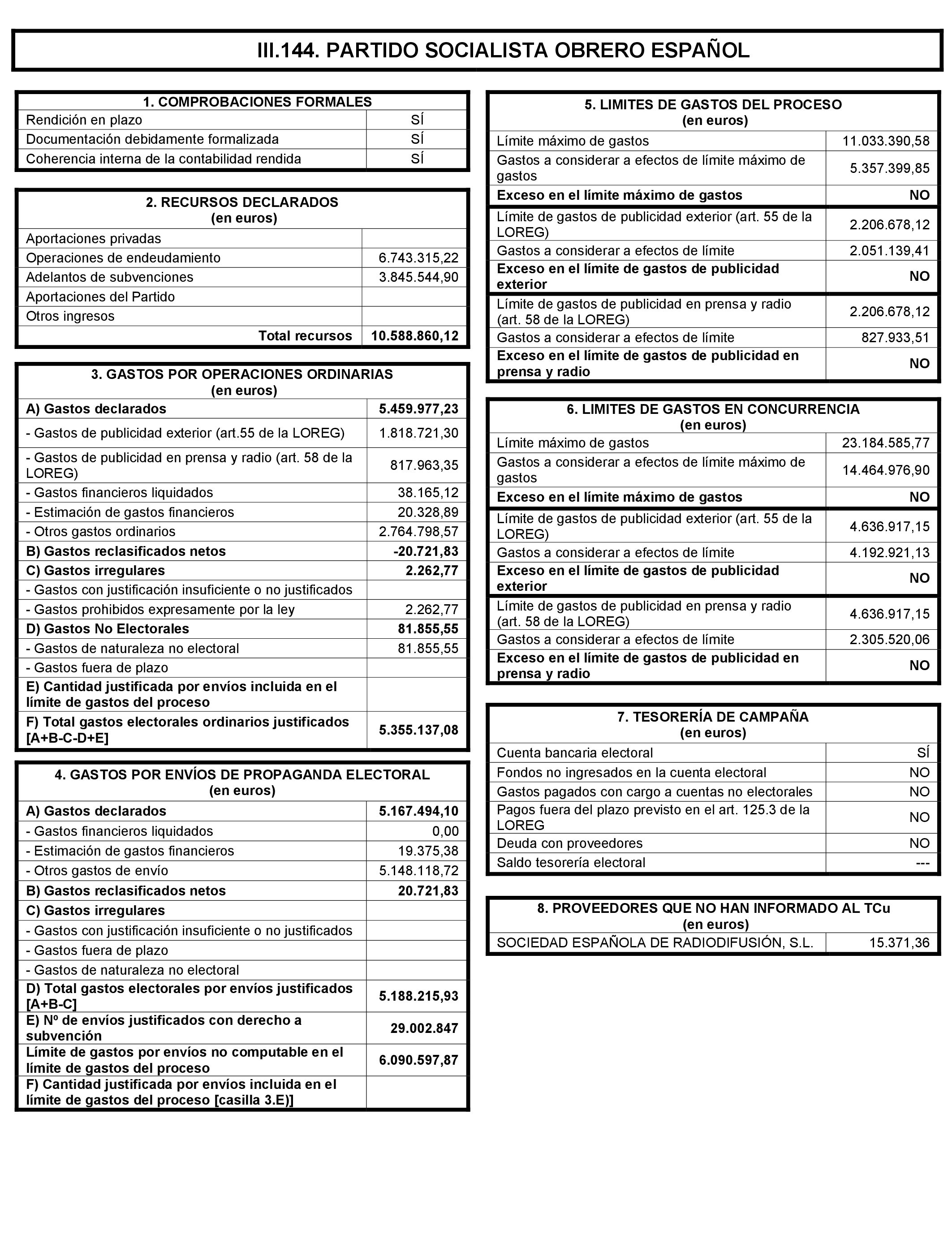 Imagen: /datos/imagenes/disp/2021/197/14022_10164110_291.png