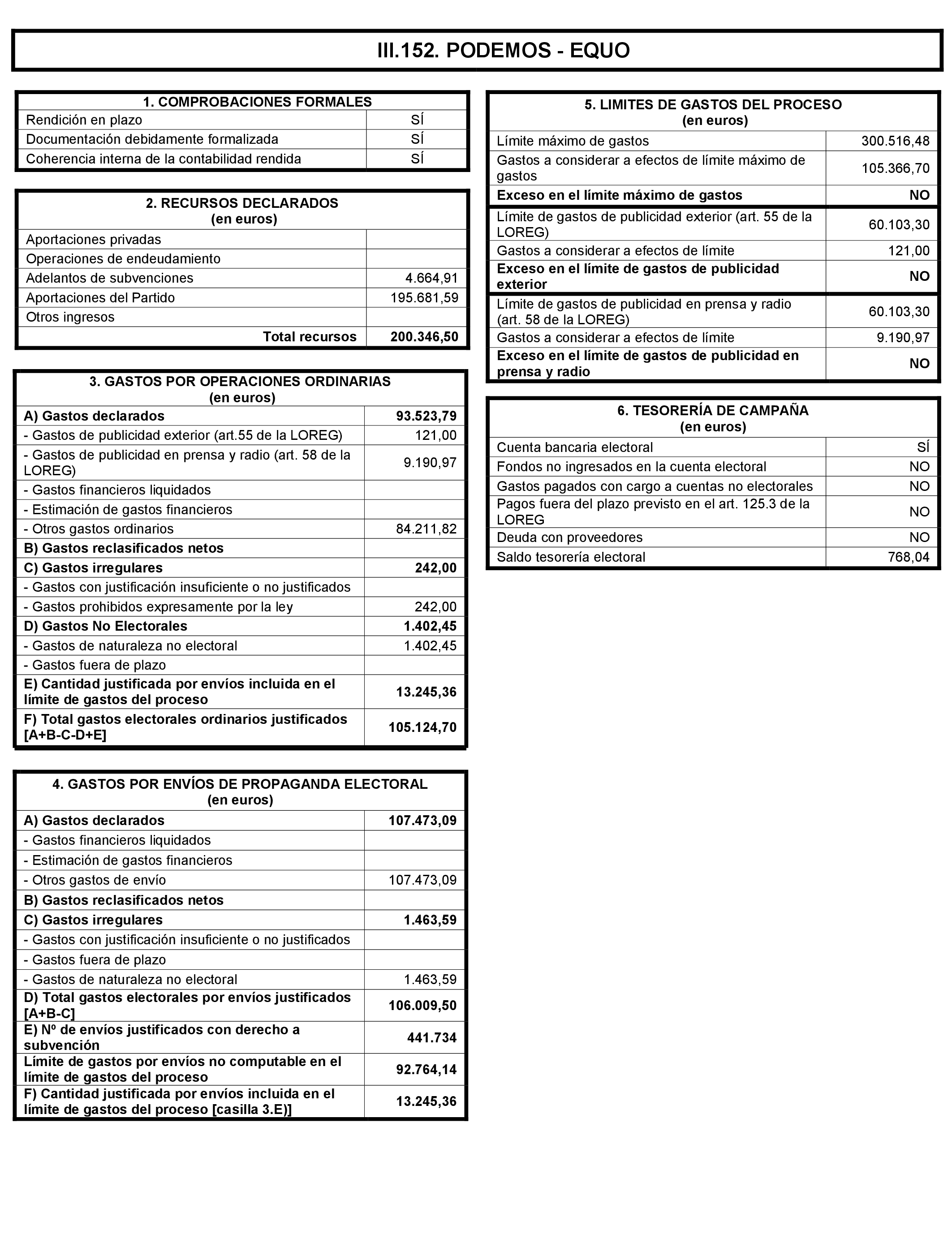 Imagen: /datos/imagenes/disp/2021/197/14022_10164110_308.png