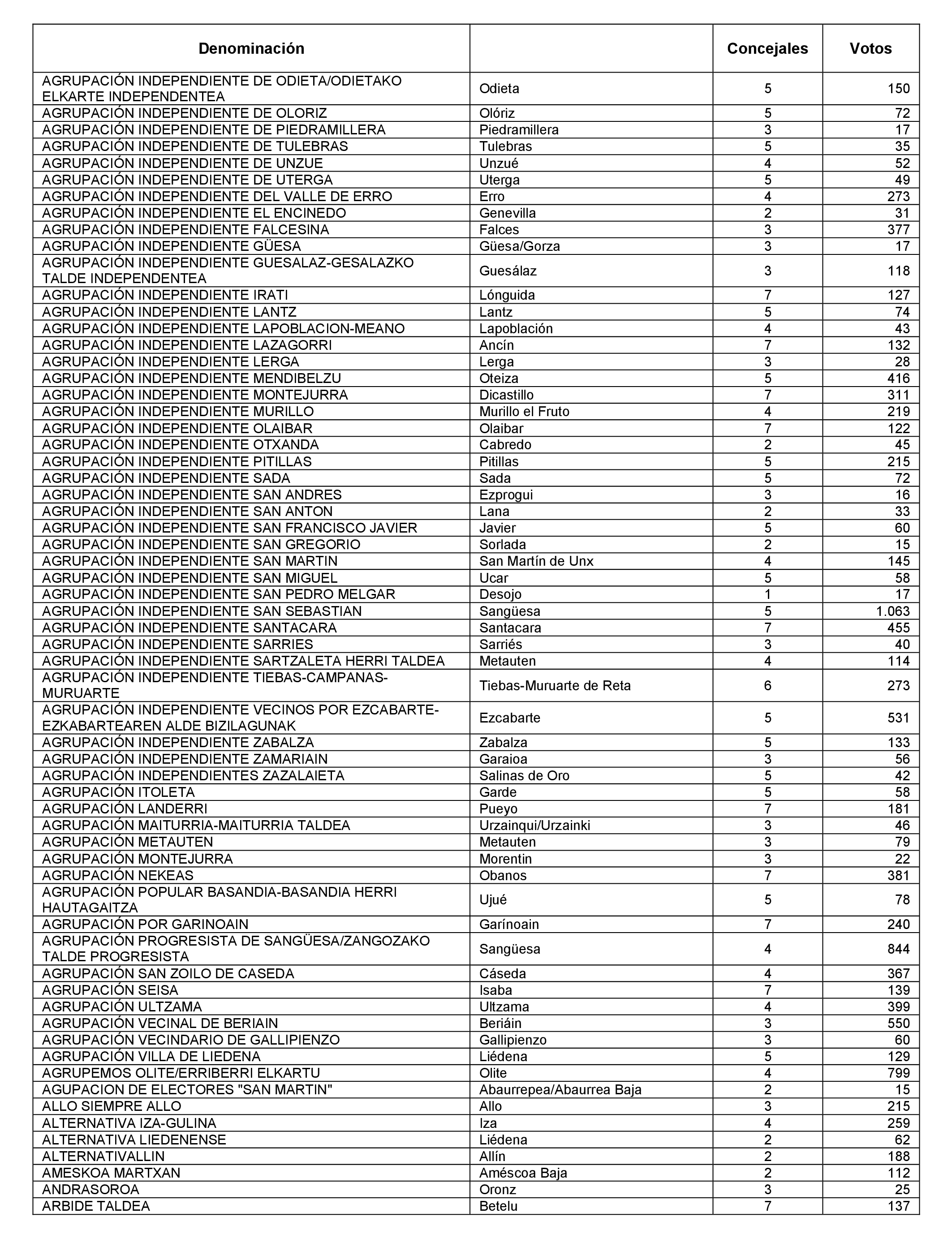 Imagen: /datos/imagenes/disp/2021/197/14022_10164110_33.png