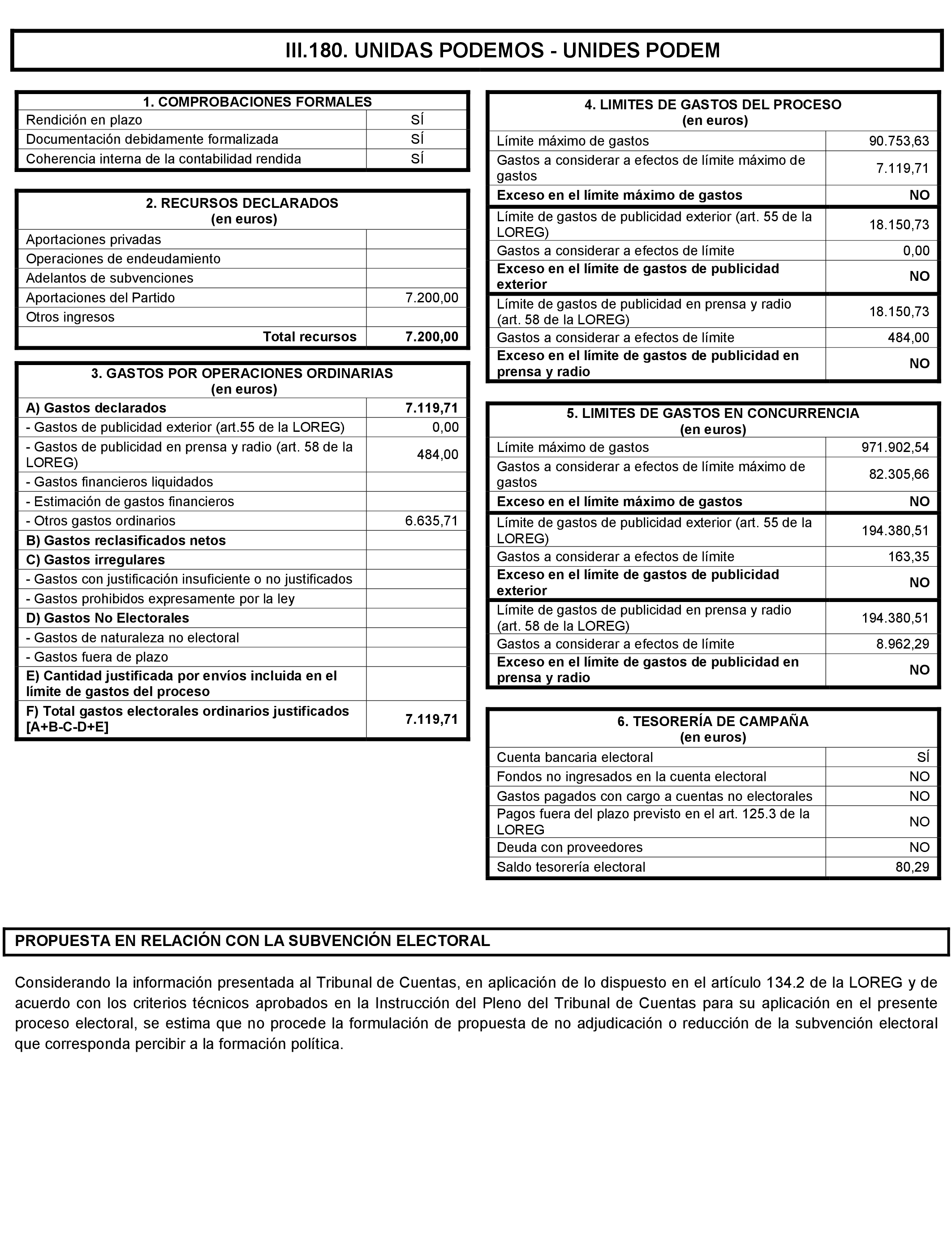 Imagen: /datos/imagenes/disp/2021/197/14022_10164110_356.png