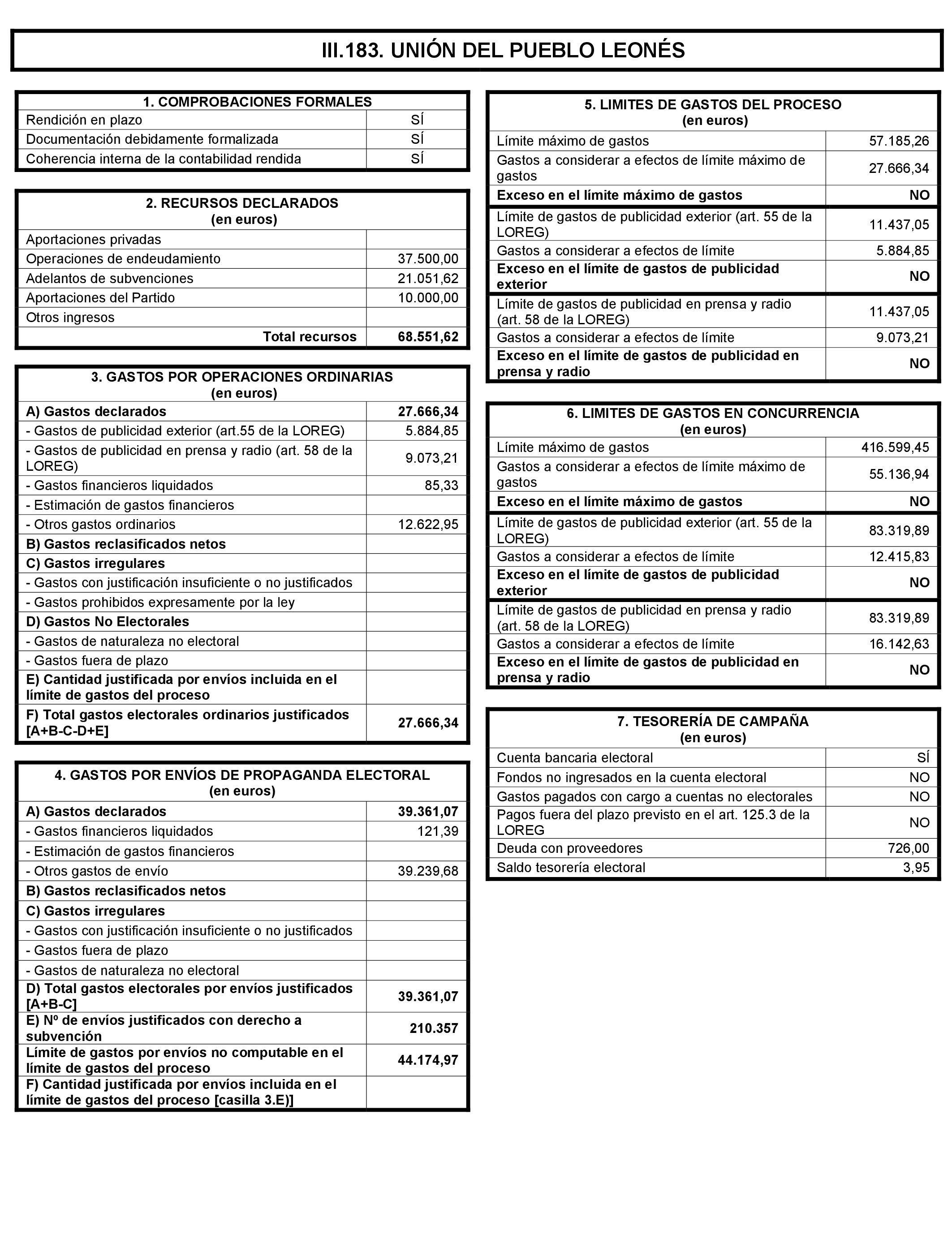 Imagen: /datos/imagenes/disp/2021/197/14022_10164110_361.png