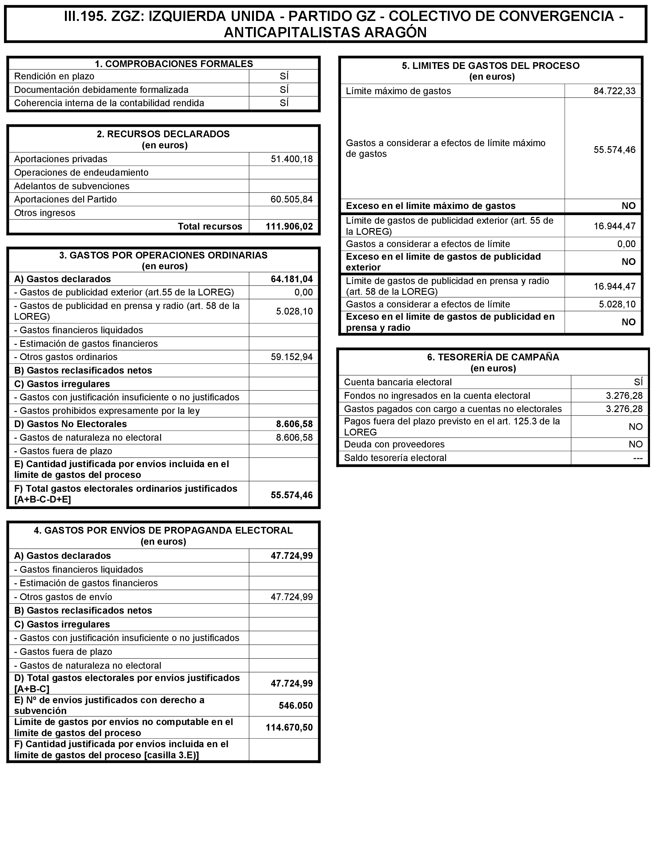 Imagen: /datos/imagenes/disp/2021/197/14022_10164110_381.png