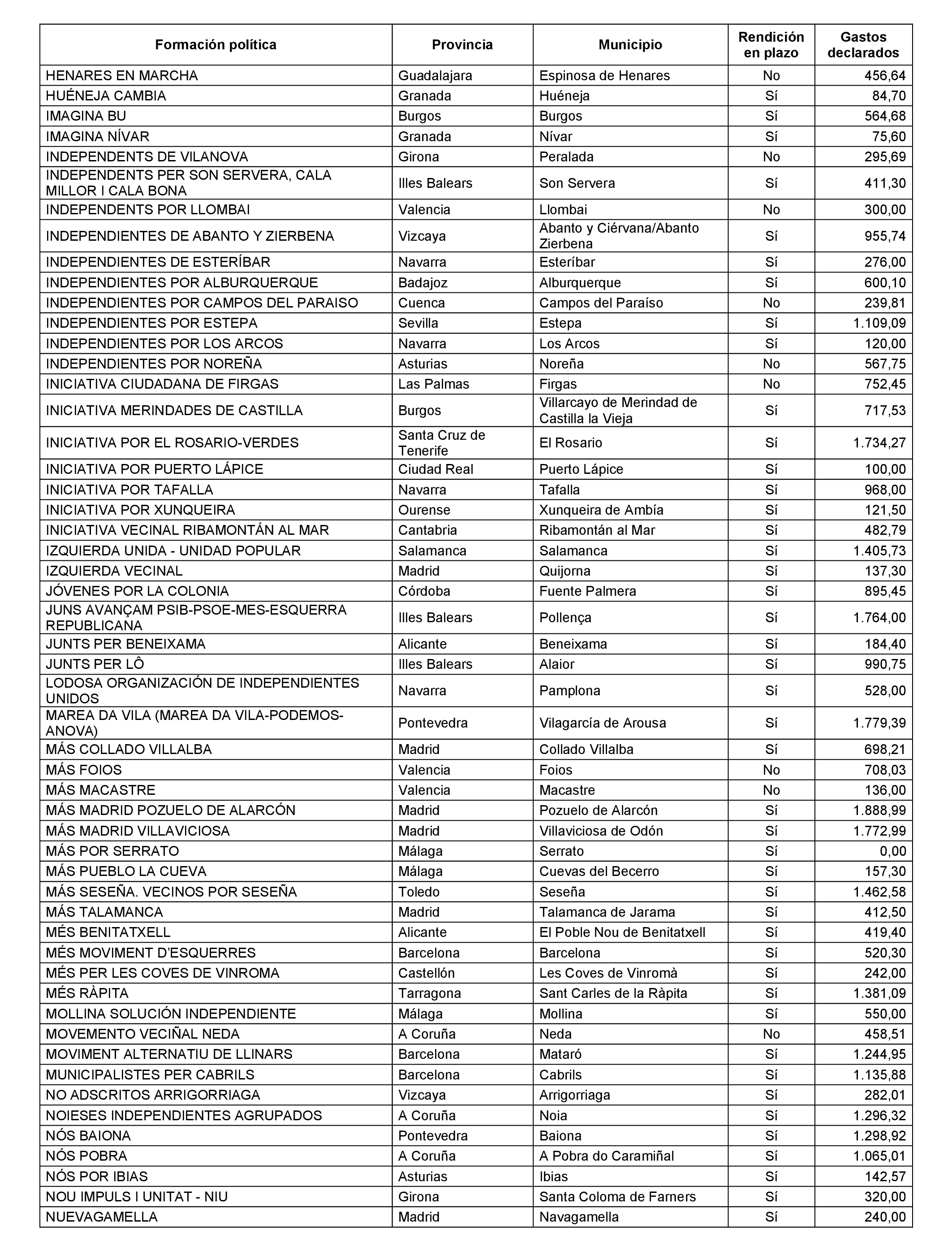 Imagen: /datos/imagenes/disp/2021/197/14022_10164110_397.png