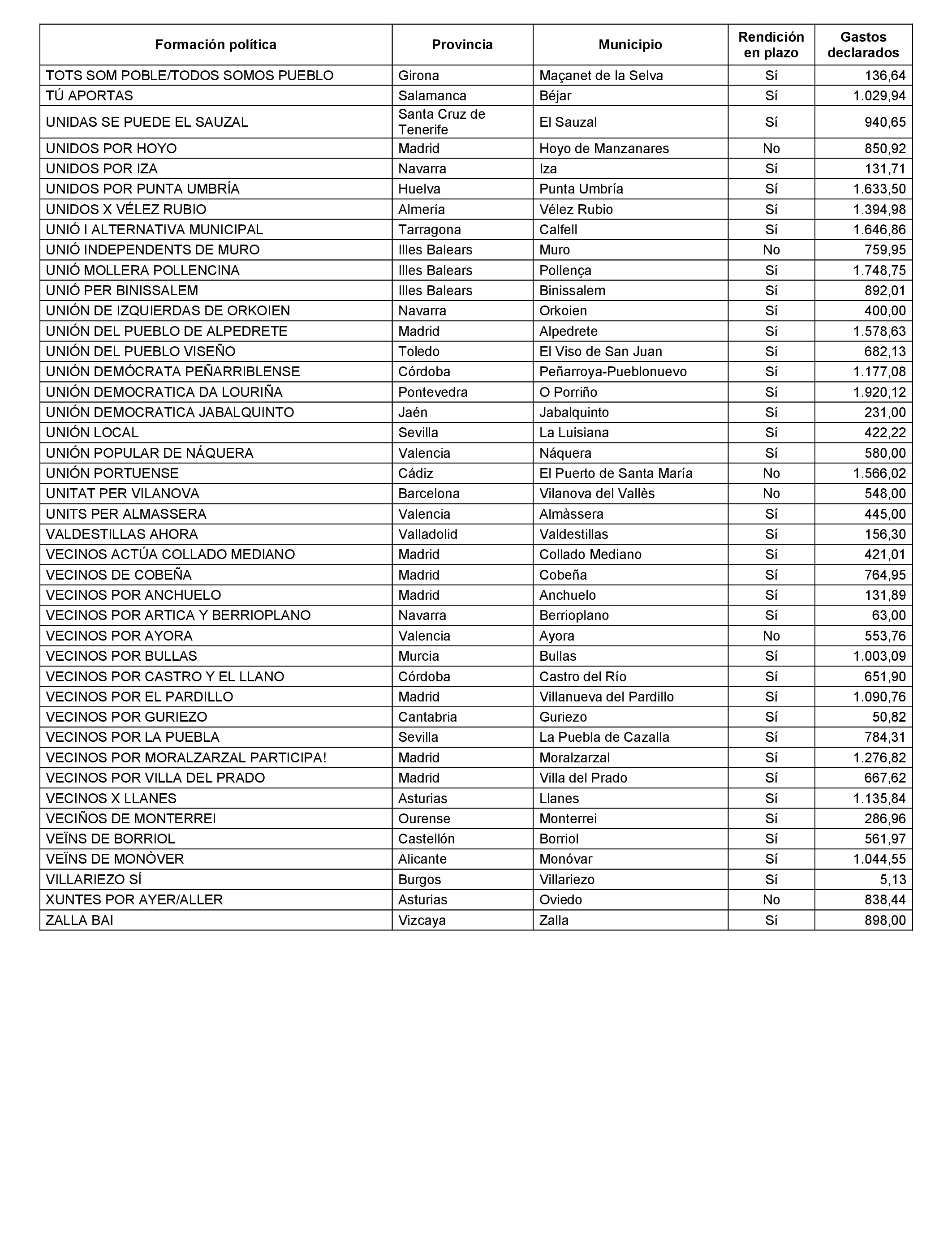 Imagen: /datos/imagenes/disp/2021/197/14022_10164110_399.png