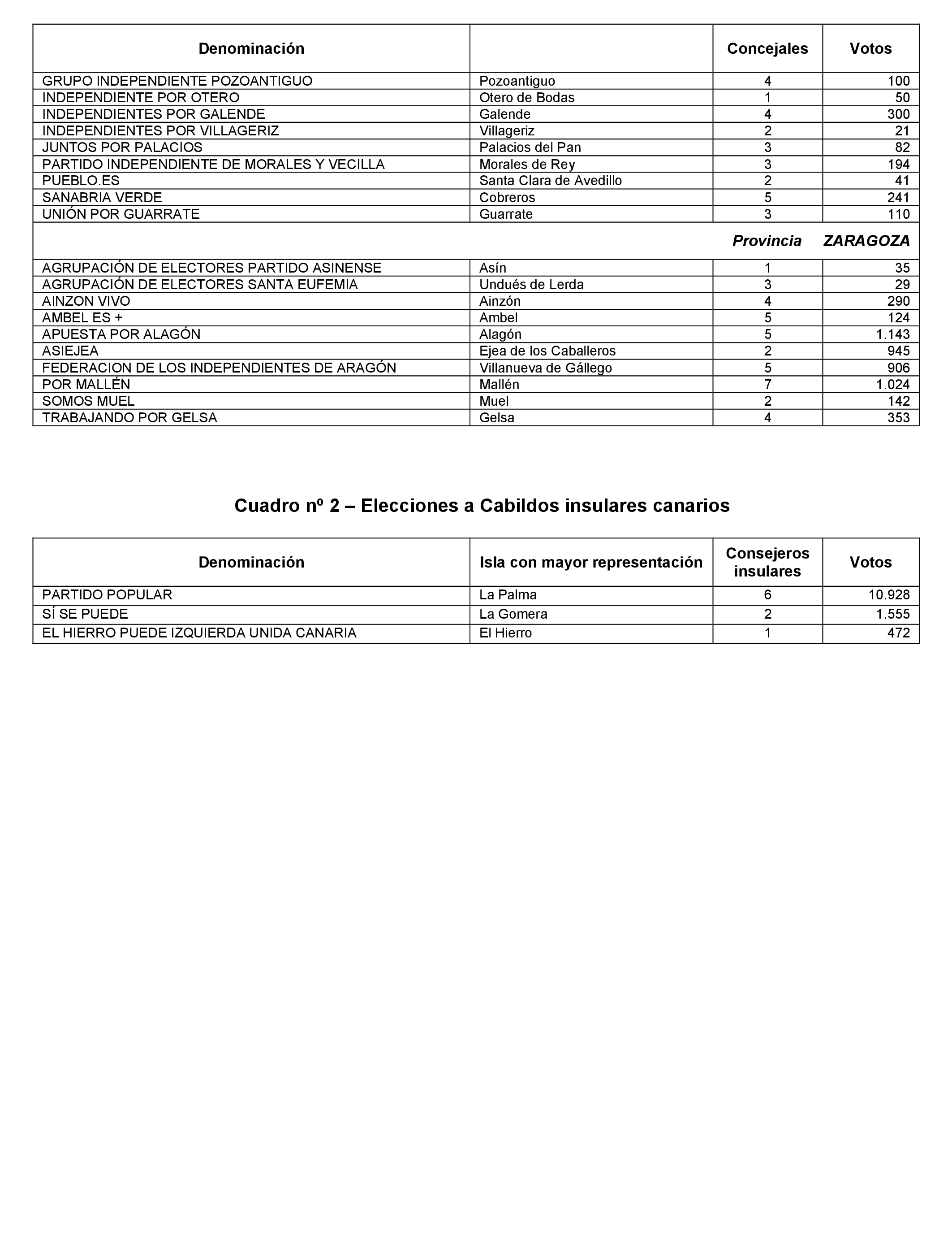 Imagen: /datos/imagenes/disp/2021/197/14022_10164110_40.png