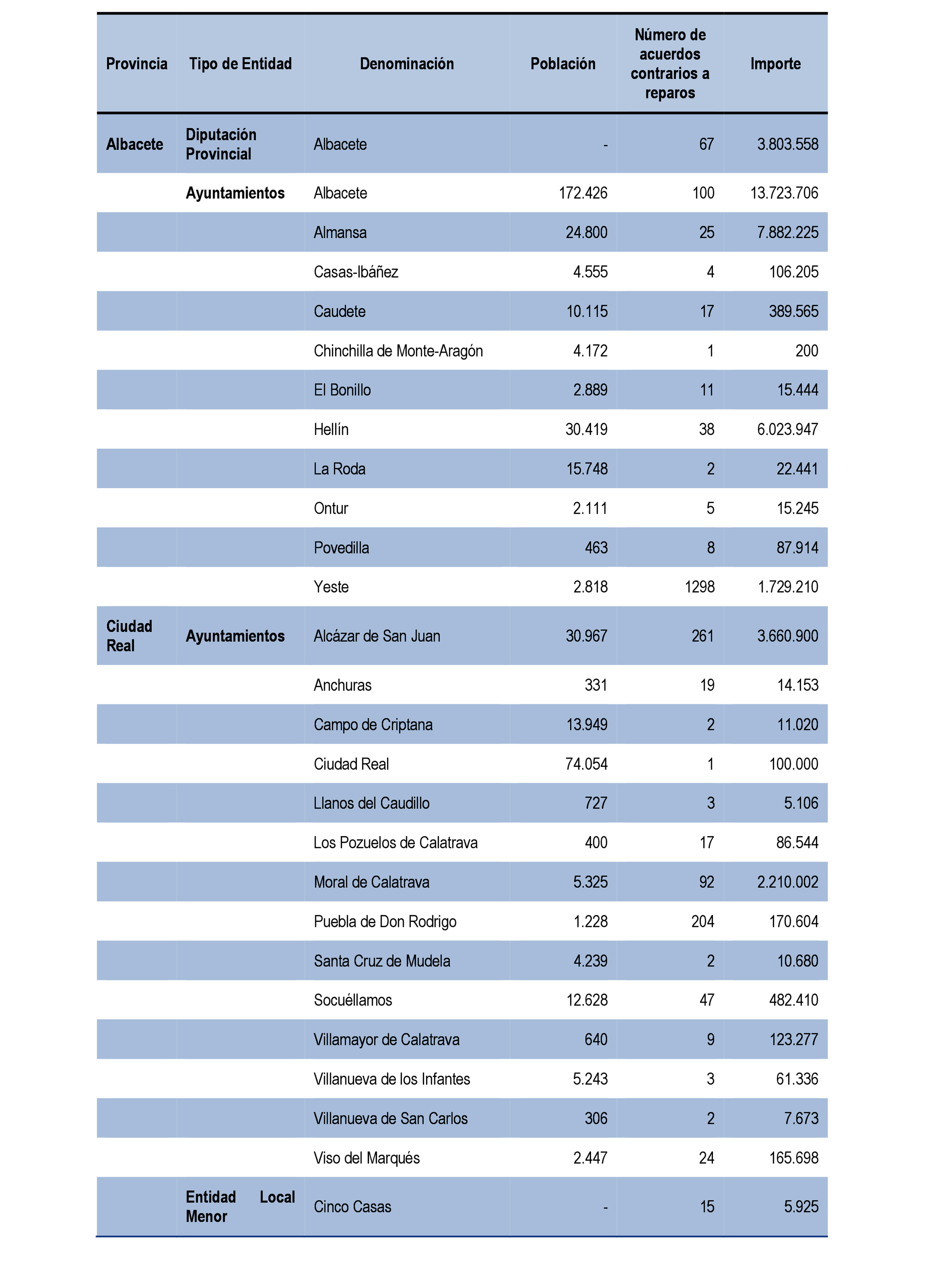 Imagen: /datos/imagenes/disp/2021/199/14095_10196558_111.png