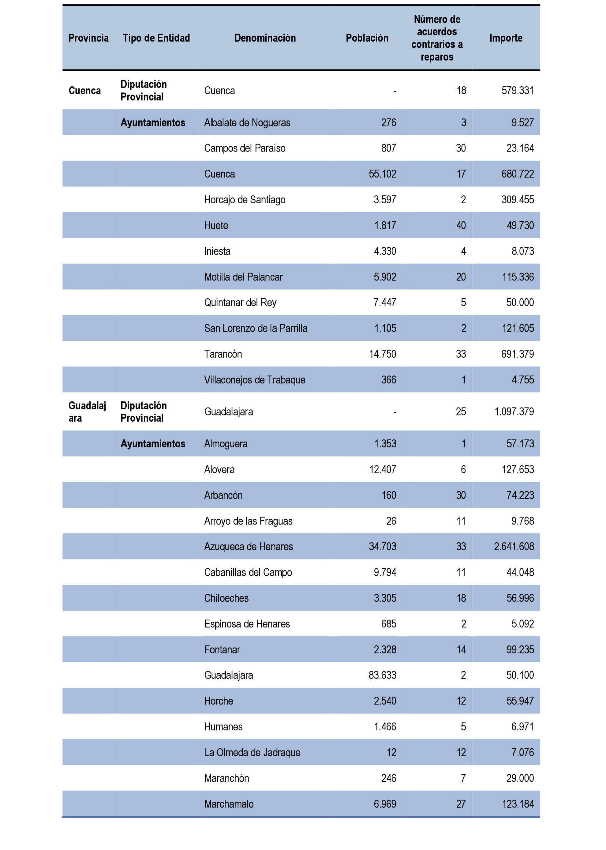 Imagen: /datos/imagenes/disp/2021/199/14095_10196558_112.png