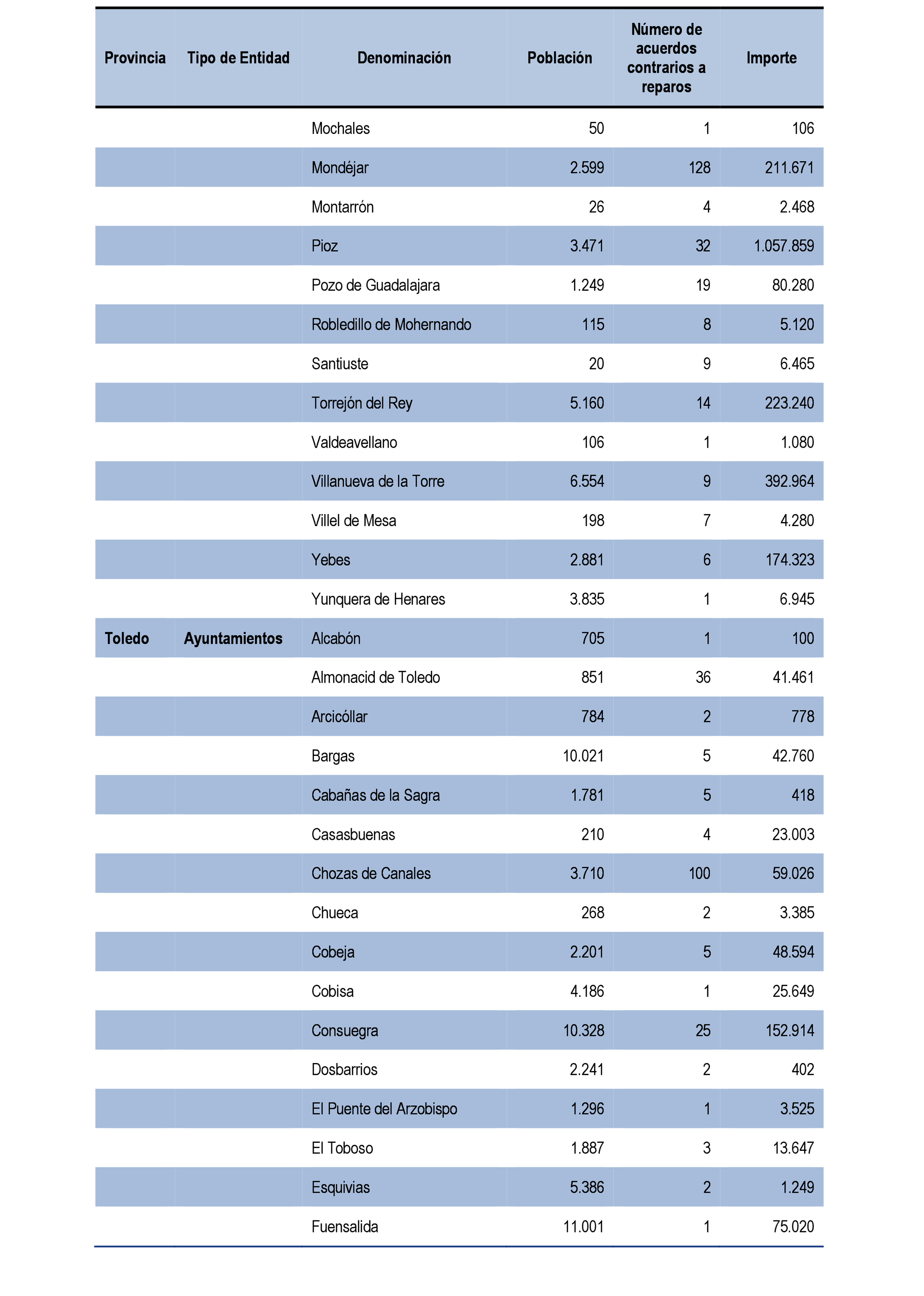 Imagen: /datos/imagenes/disp/2021/199/14095_10196558_113.png