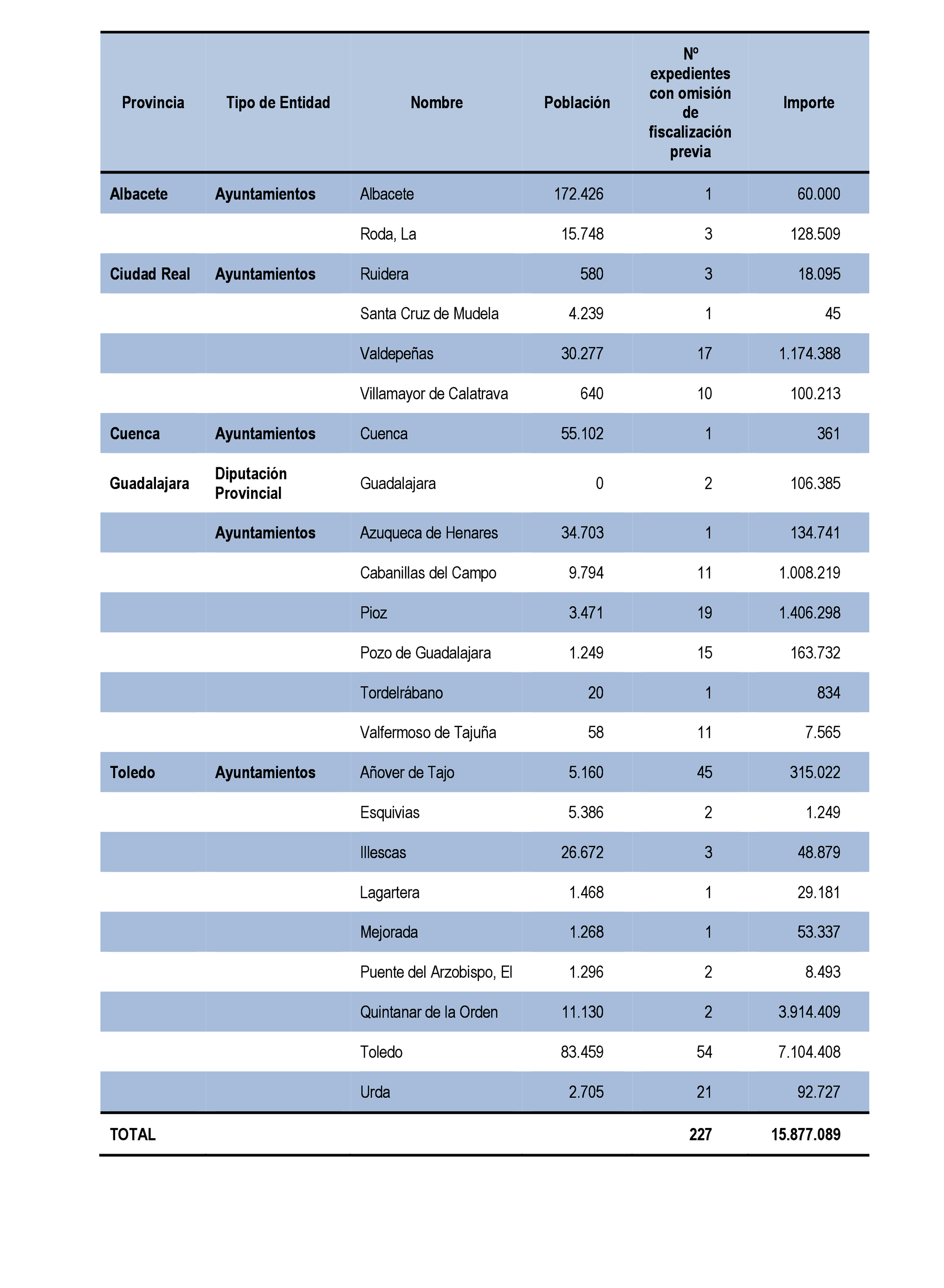 Imagen: /datos/imagenes/disp/2021/199/14095_10196558_116.png