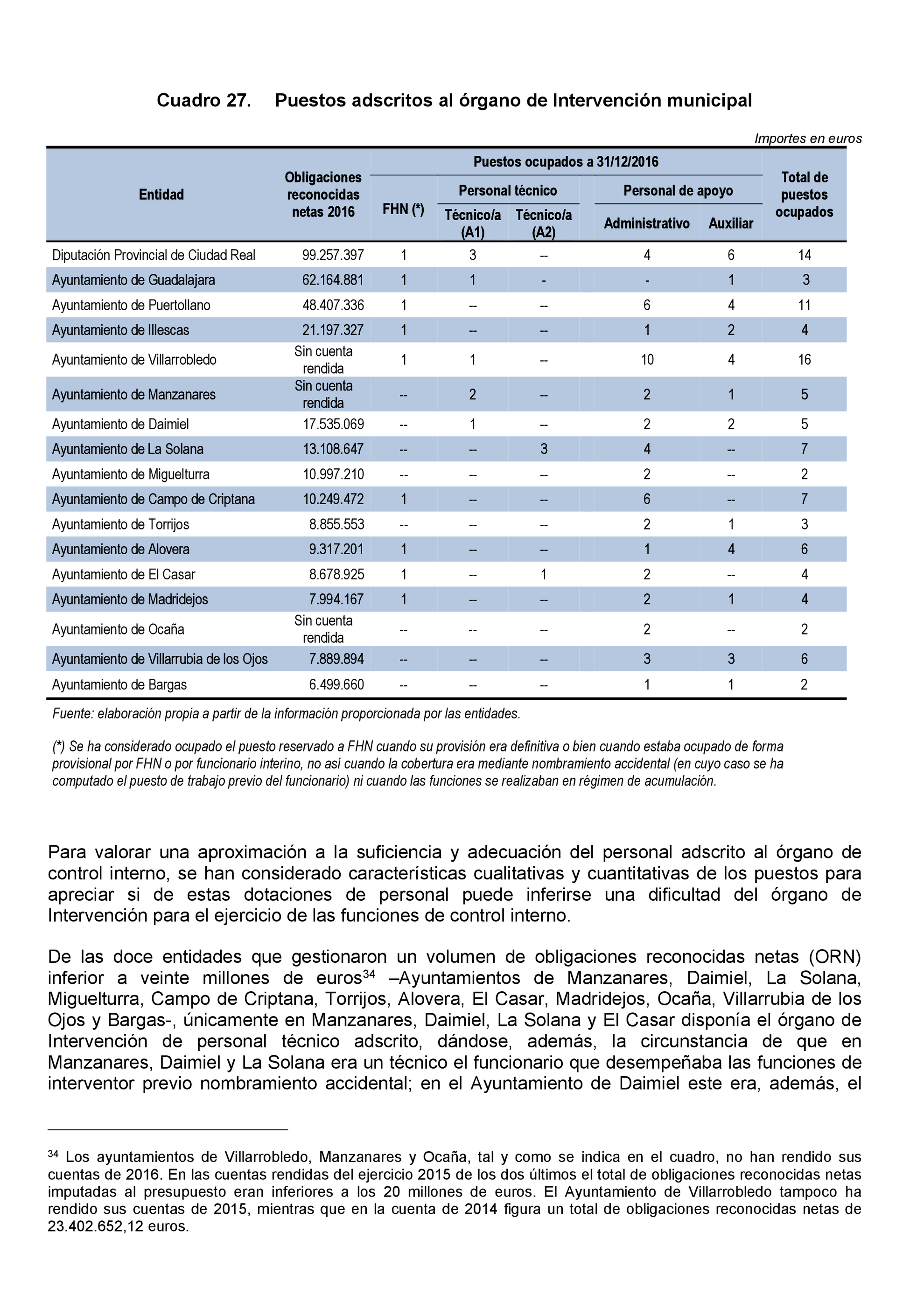 Imagen: /datos/imagenes/disp/2021/199/14095_10196558_74.png