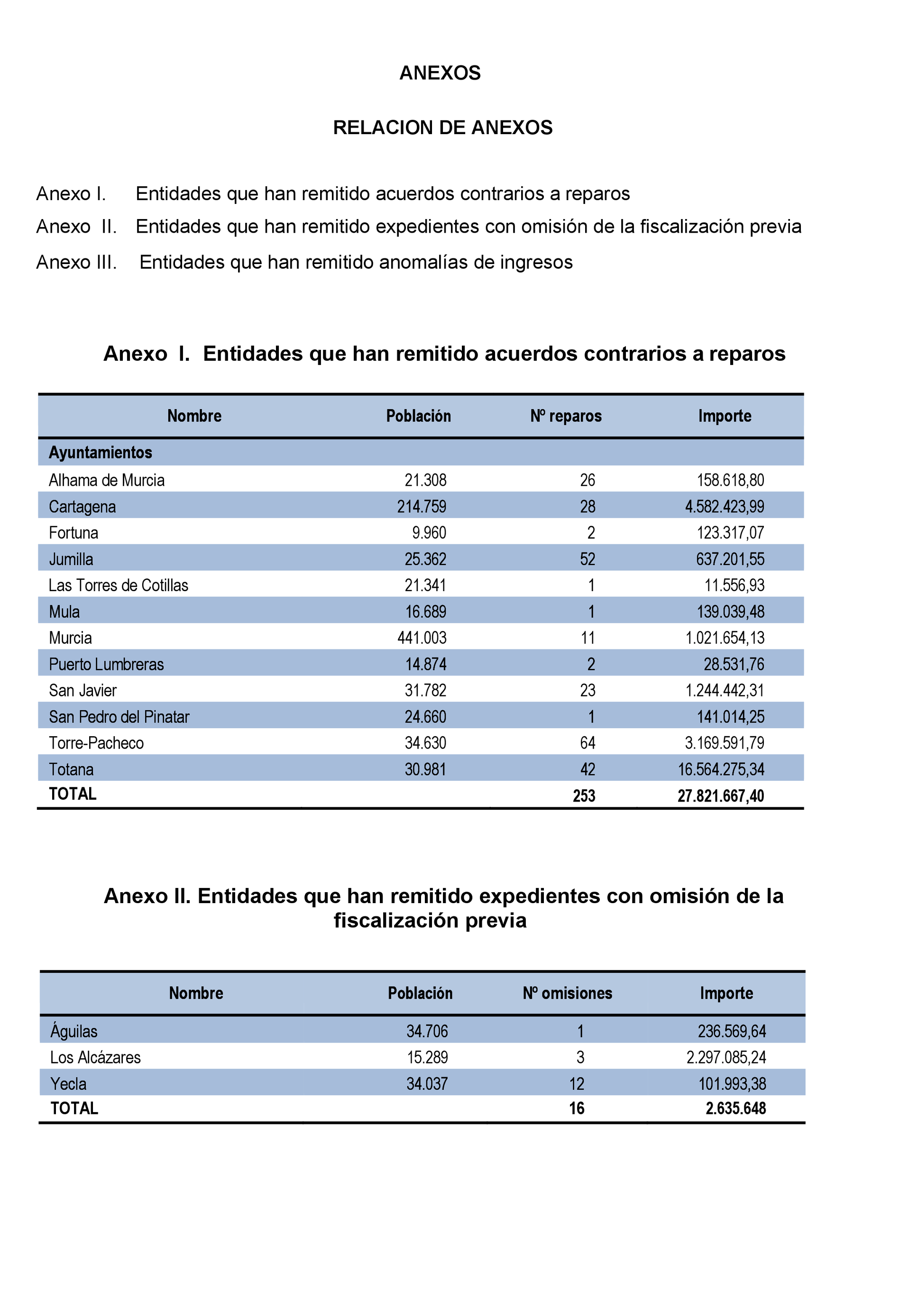 Imagen: /datos/imagenes/disp/2021/200/14111_10191229_84.png