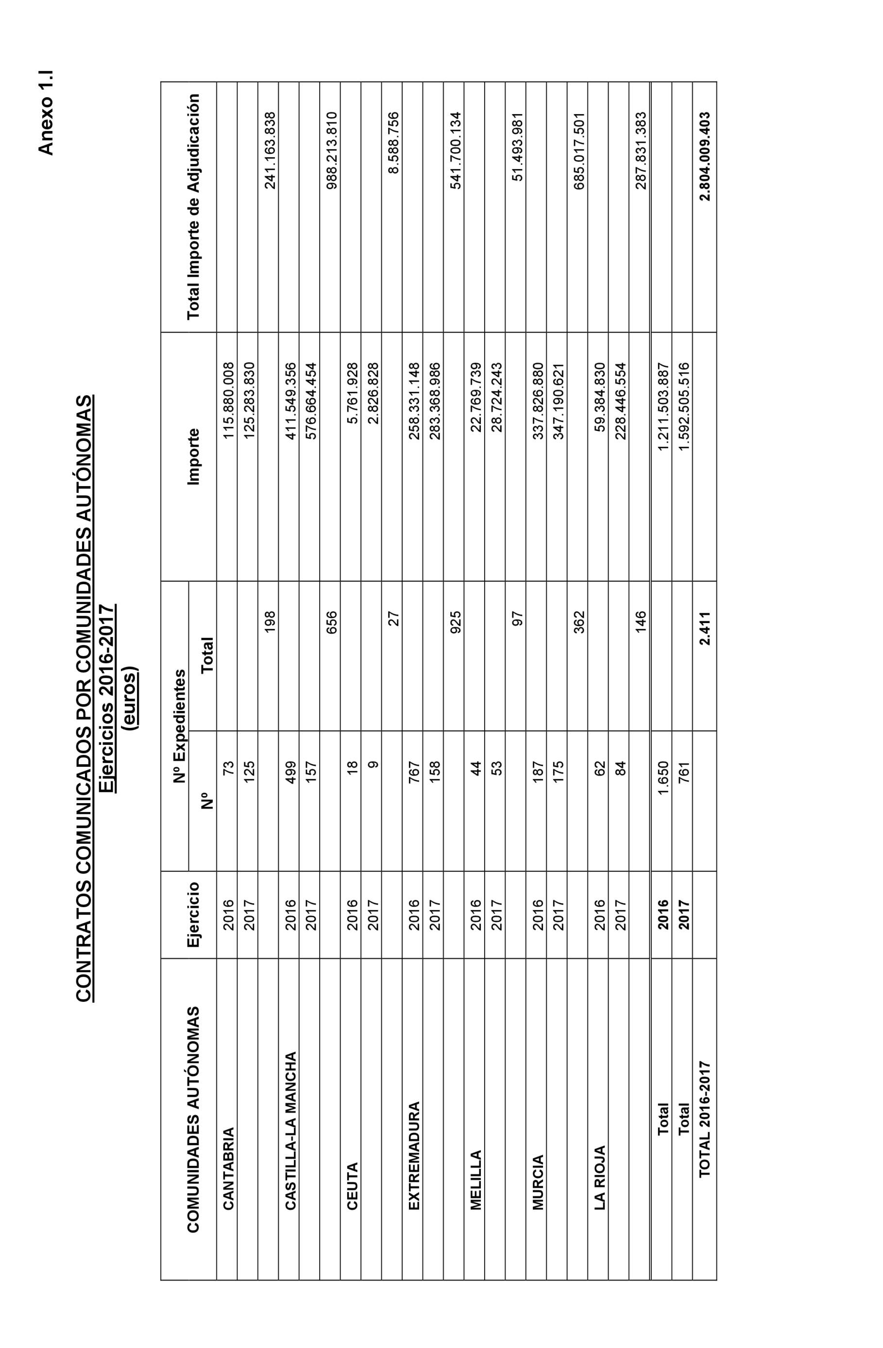 Imagen: /datos/imagenes/disp/2021/200/14112_10191147_118.png