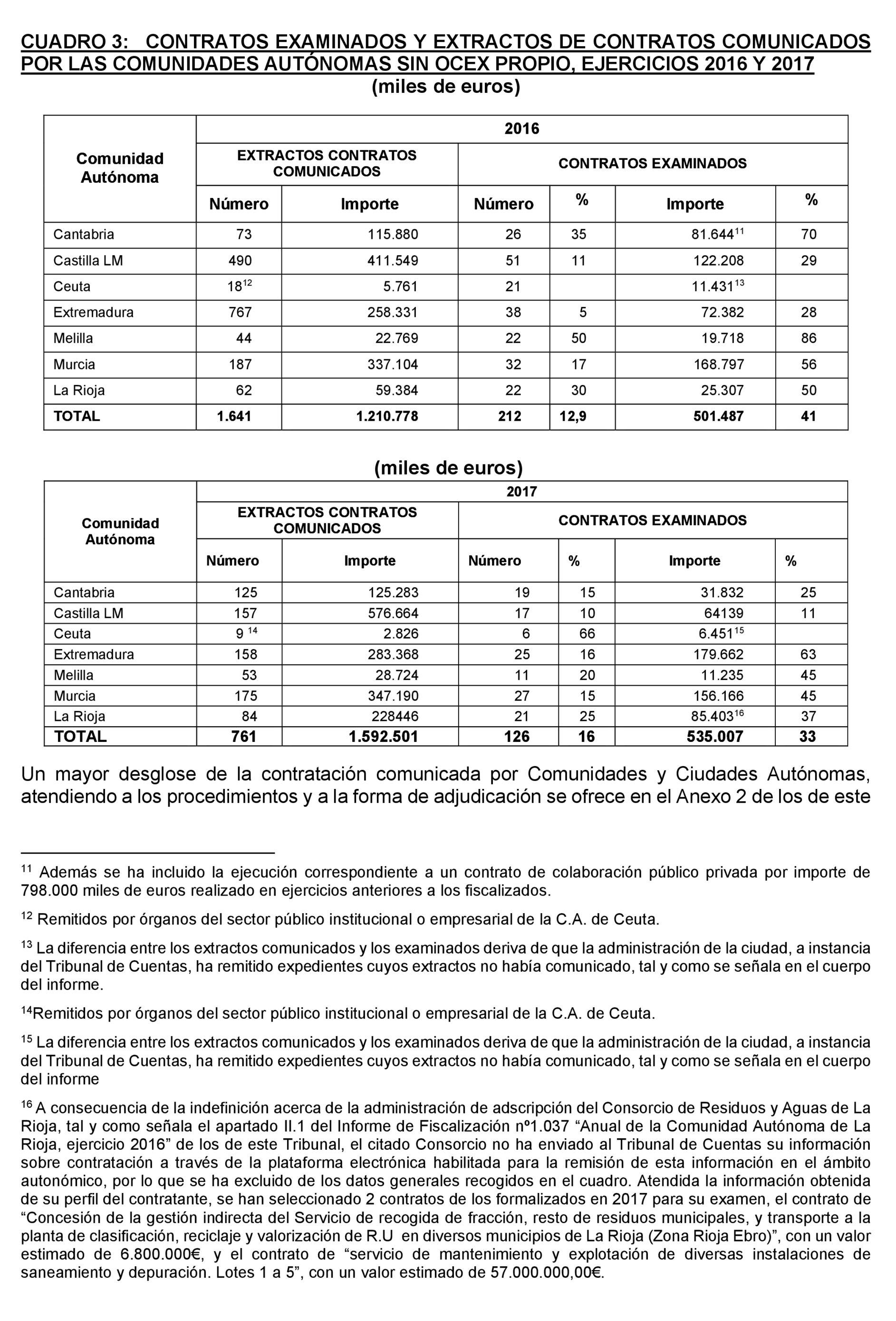 Imagen: /datos/imagenes/disp/2021/200/14112_10191147_18.png