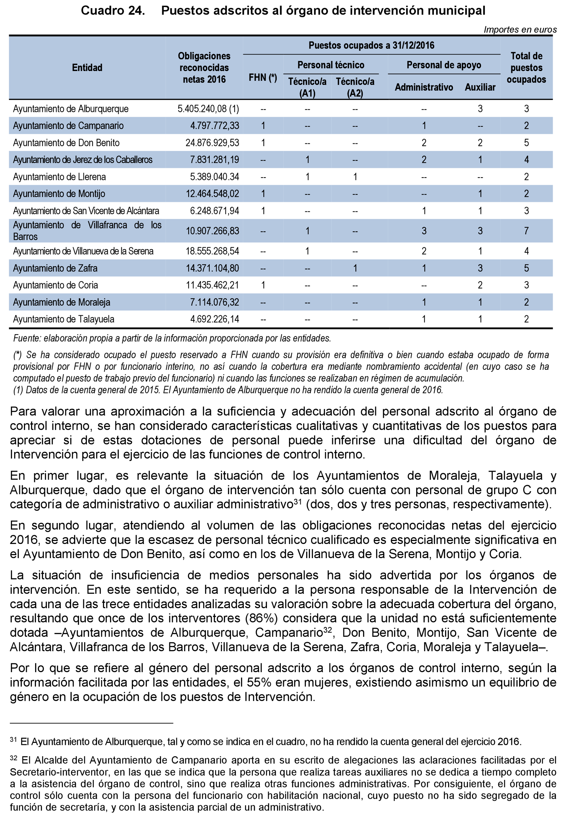 Imagen: /datos/imagenes/disp/2021/203/14191_10201815_67.png