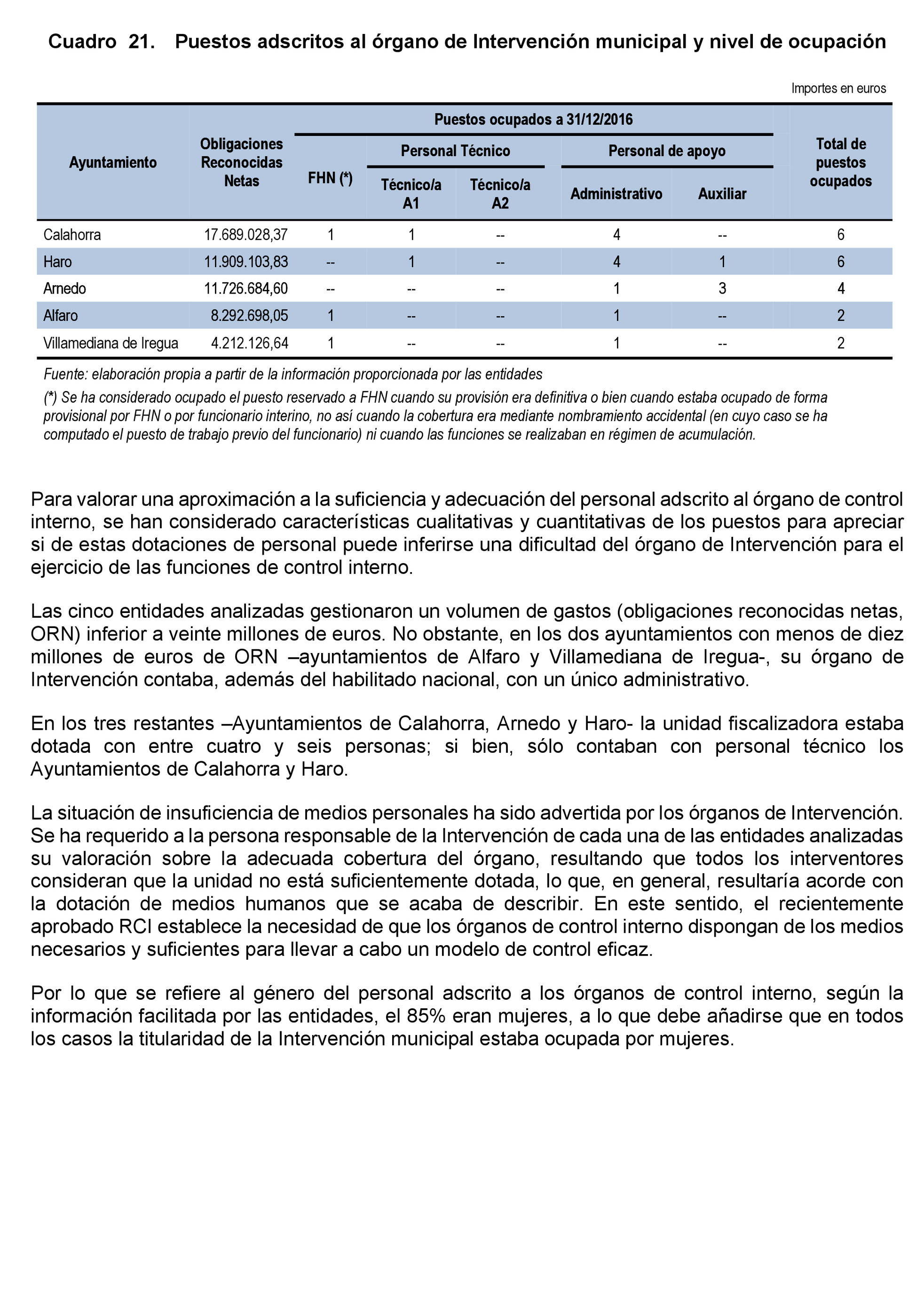 Imagen: /datos/imagenes/disp/2021/203/14192_10202087_42.png