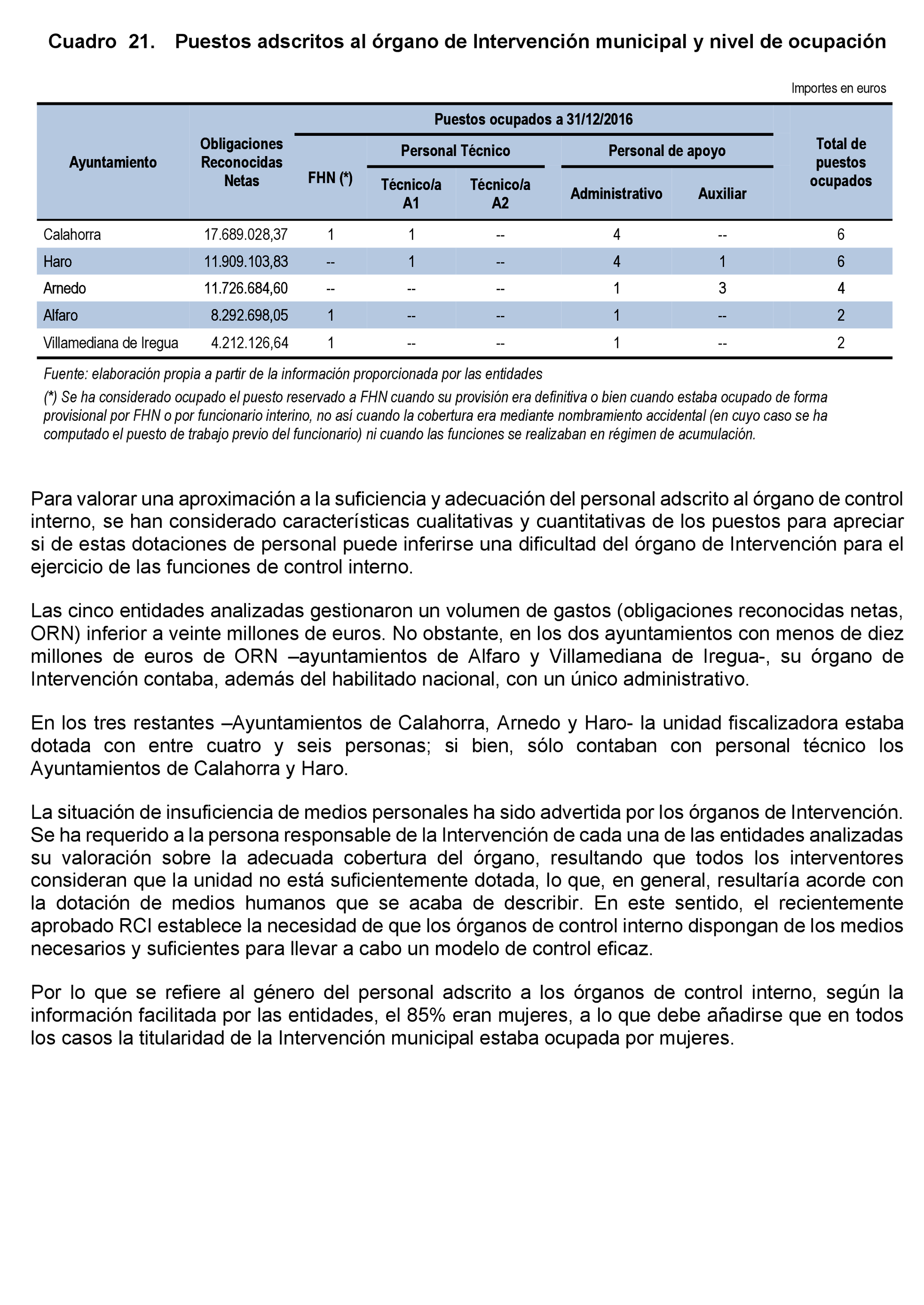 Imagen: /datos/imagenes/disp/2021/203/14192_10202087_42.png