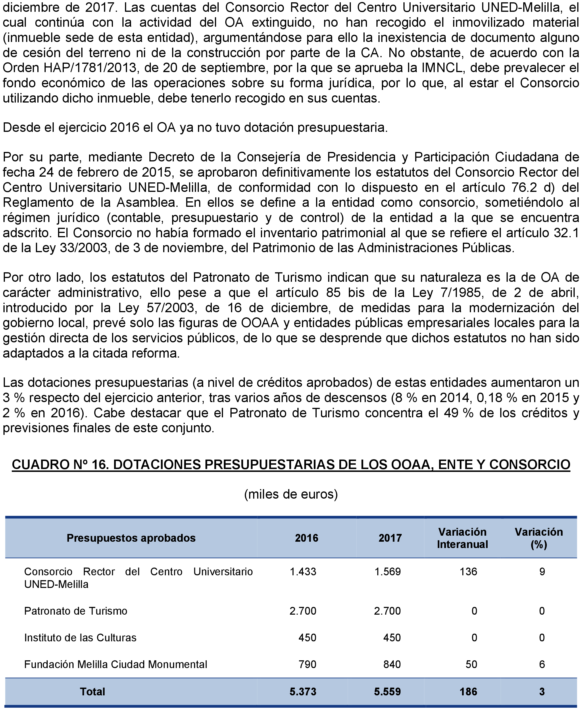 Imagen: /datos/imagenes/disp/2021/203/14193_10201905_38.png