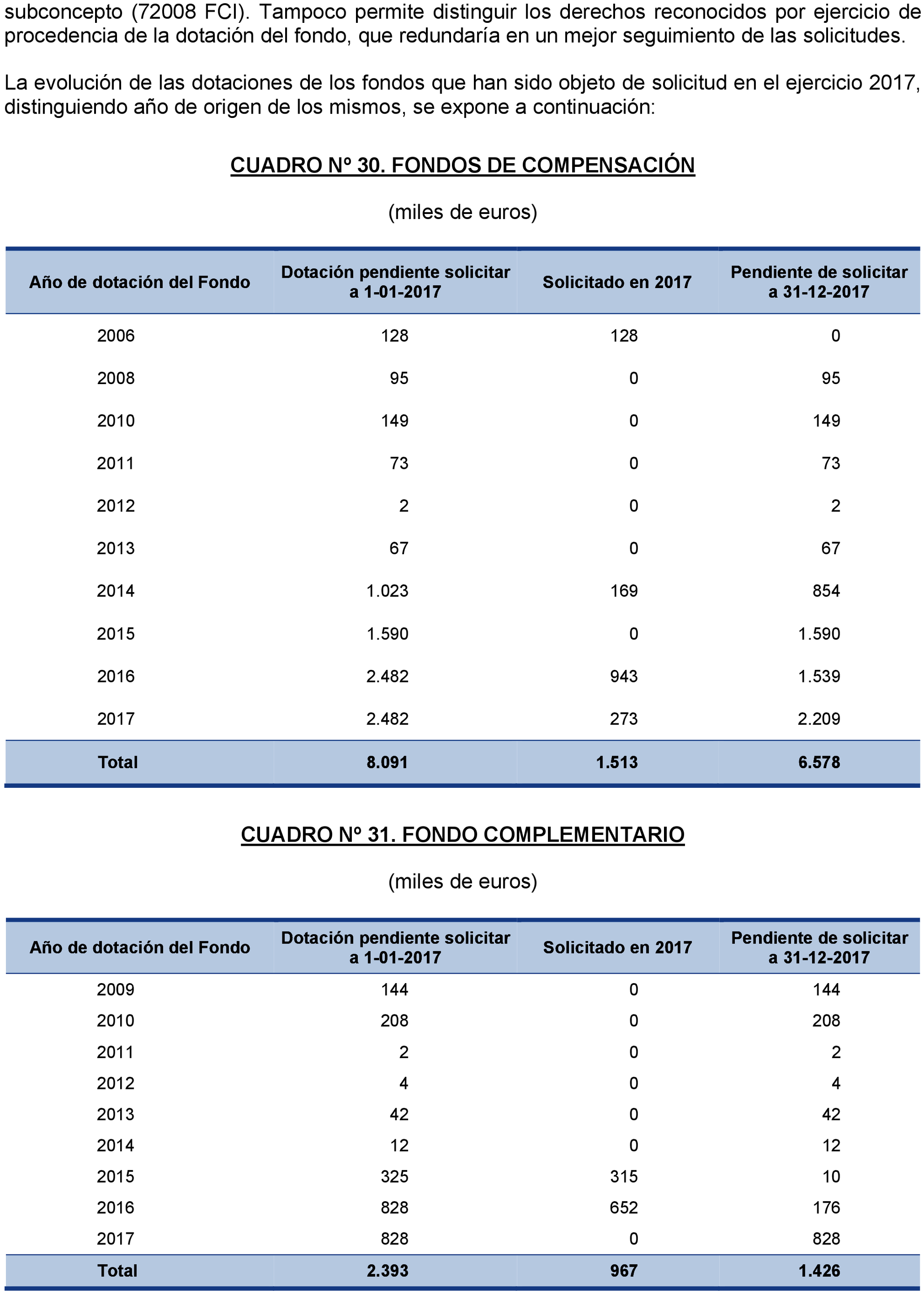 Imagen: /datos/imagenes/disp/2021/203/14193_10201905_65.png