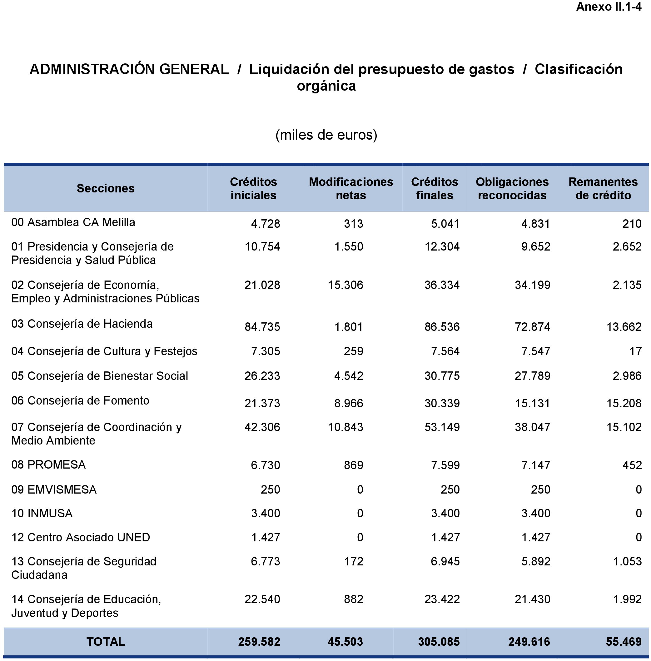 Imagen: /datos/imagenes/disp/2021/203/14193_10201905_91.png